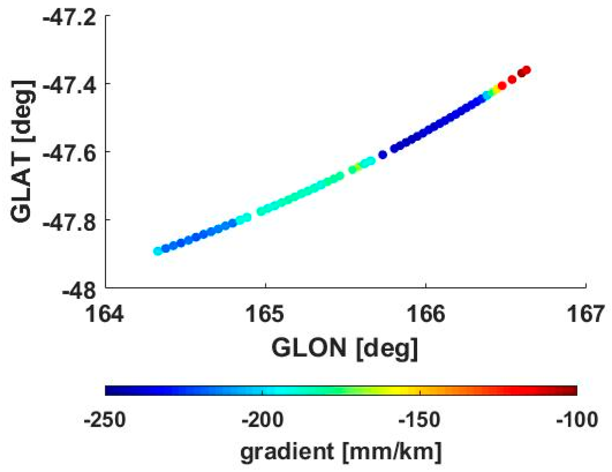 Remotesensing 10 00666 g011