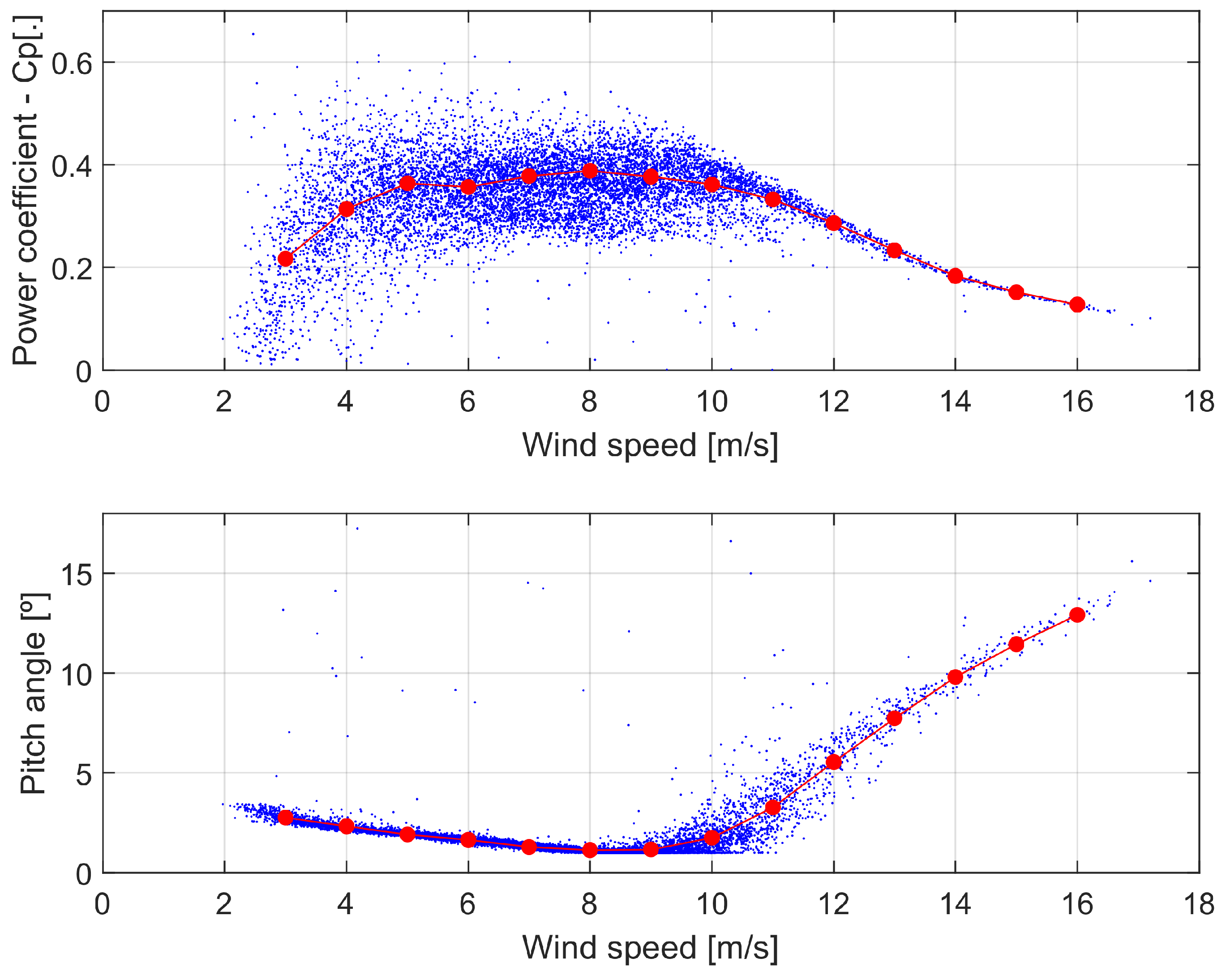 Remotesensing 10 00668 g001