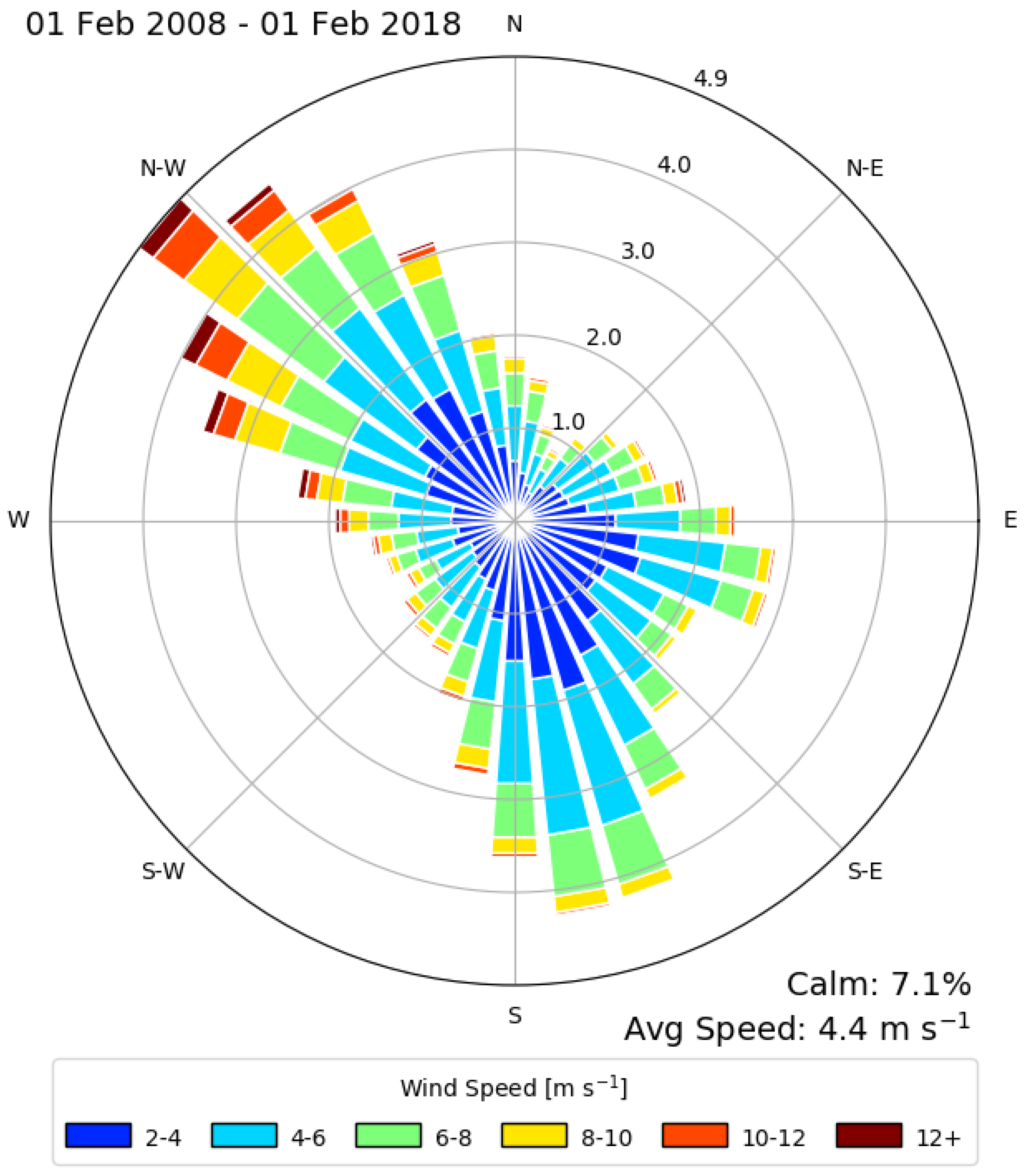 Remotesensing 10 00668 g003