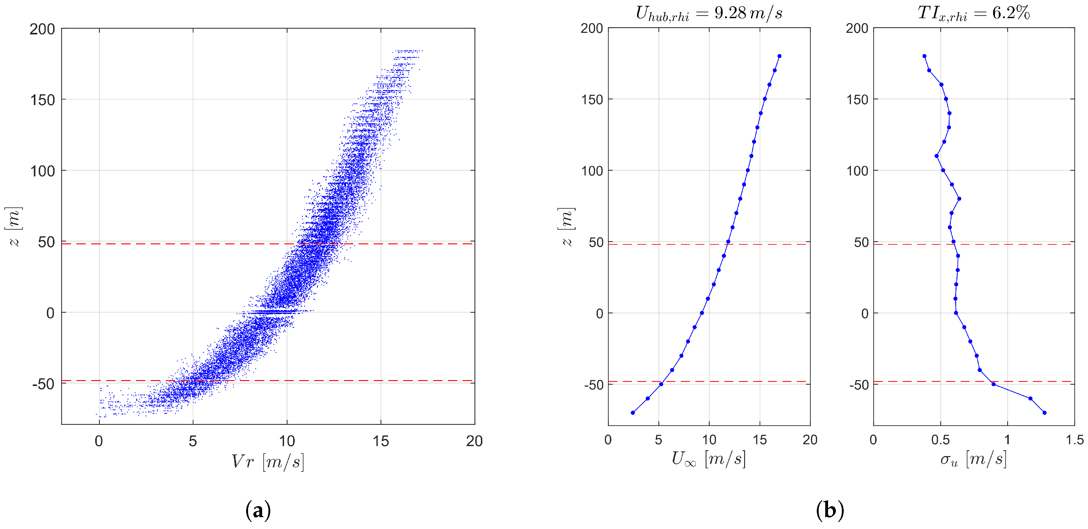Remotesensing 10 00668 g006