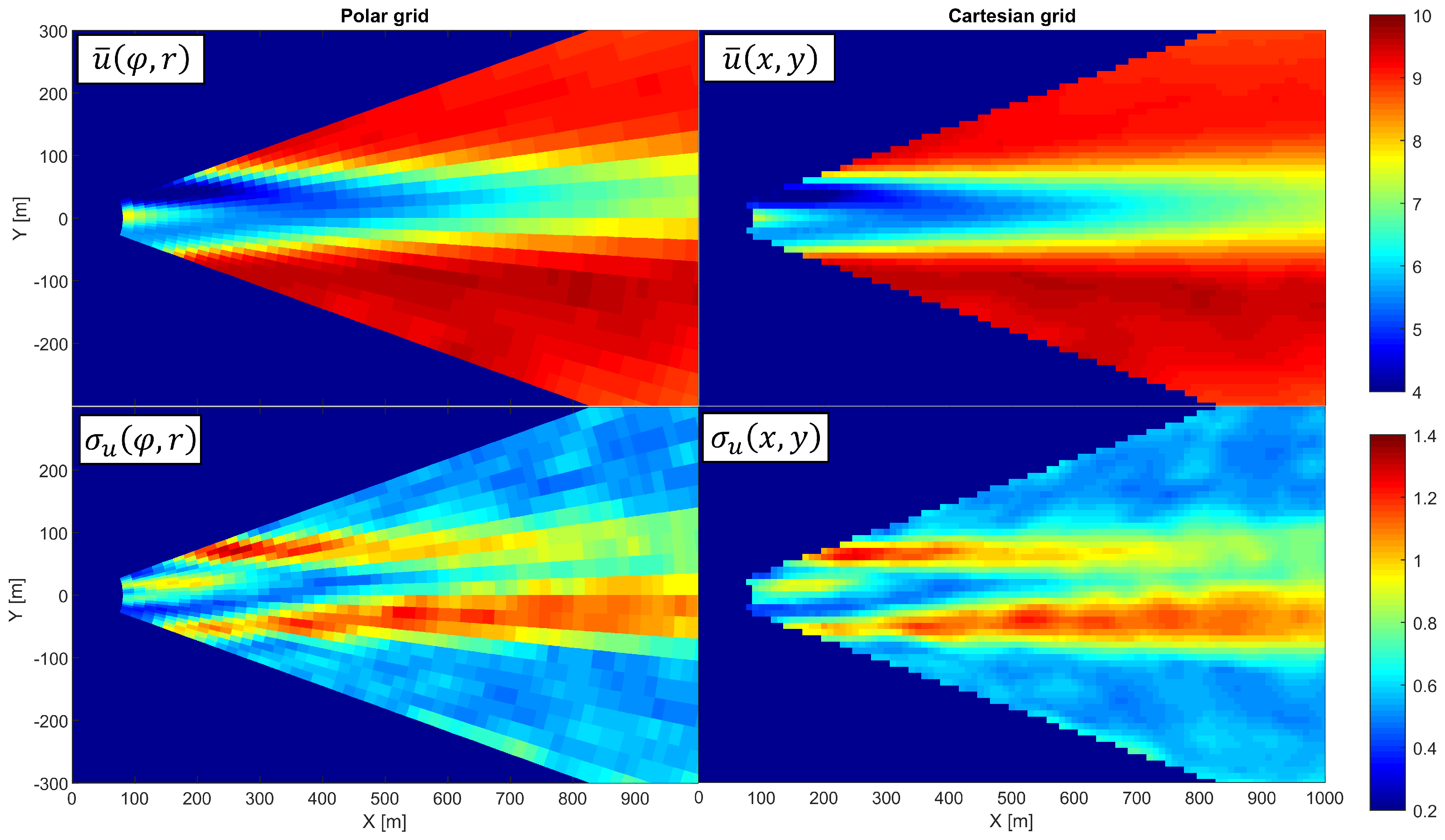 Remotesensing 10 00668 g007
