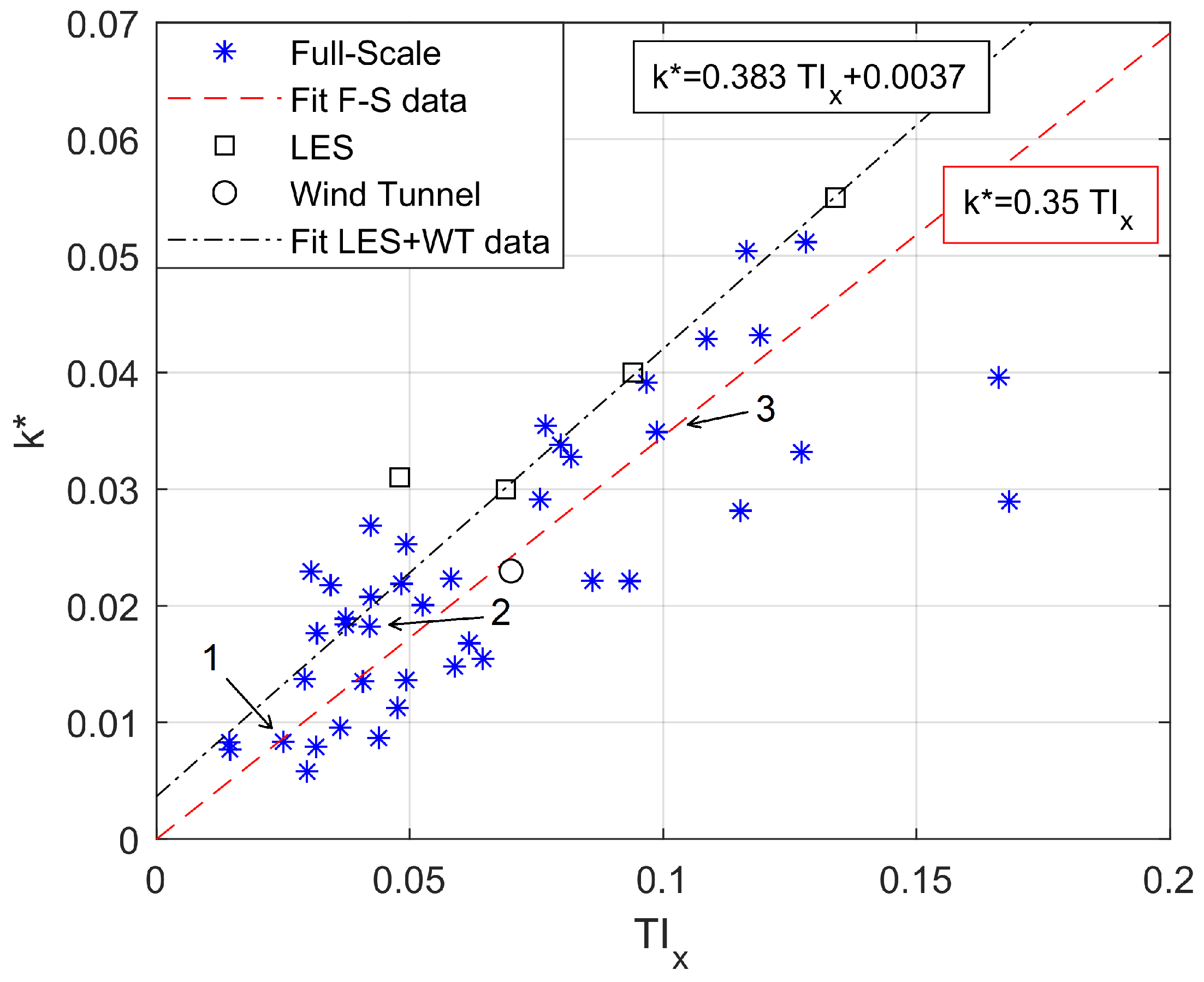 Remotesensing 10 00668 g010