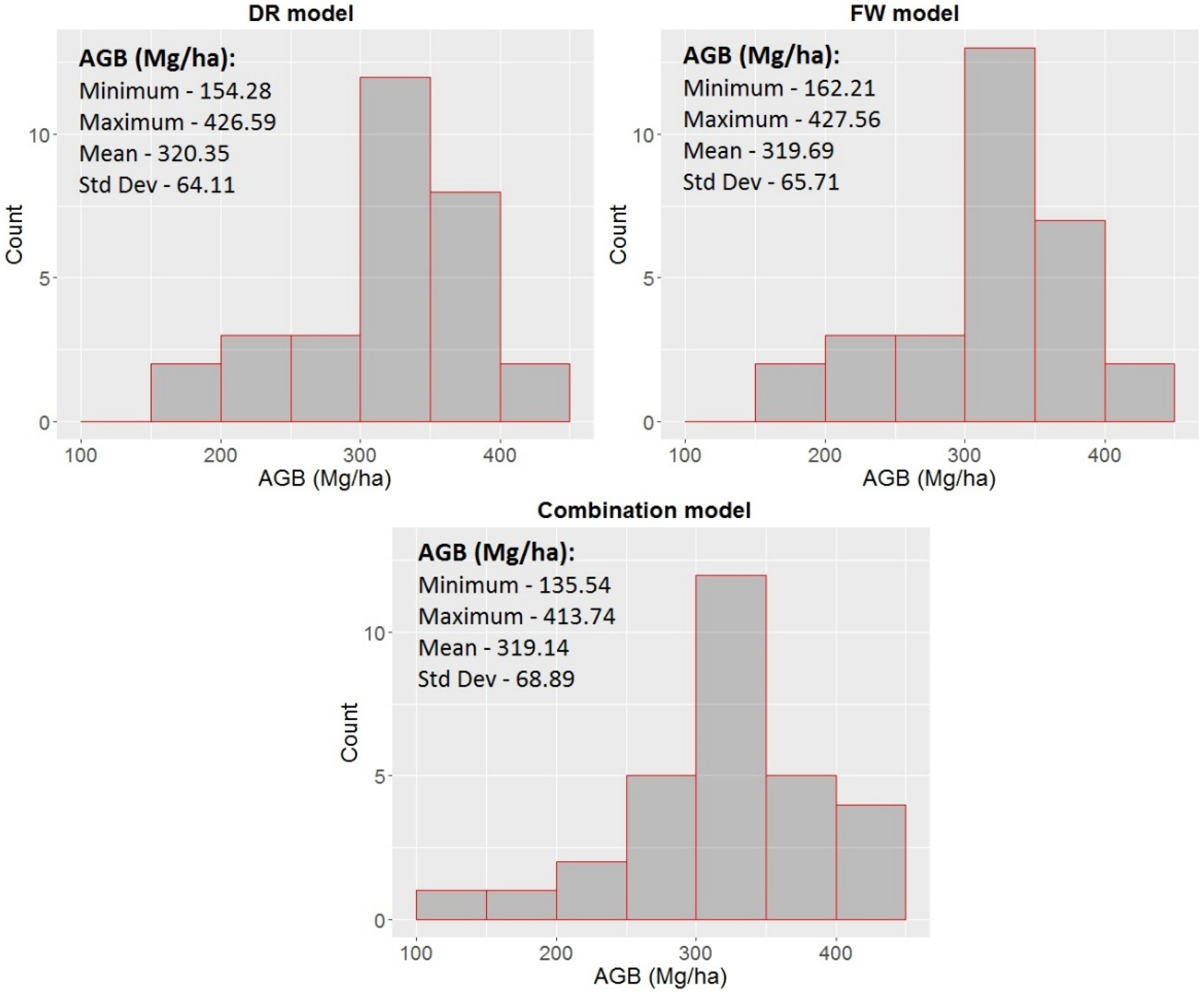 Remotesensing 10 00671 g009