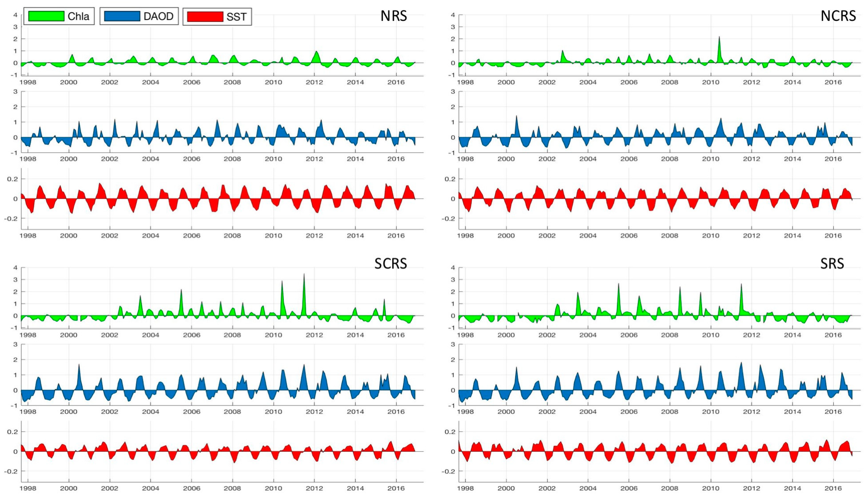 Remotesensing 10 00673 g002