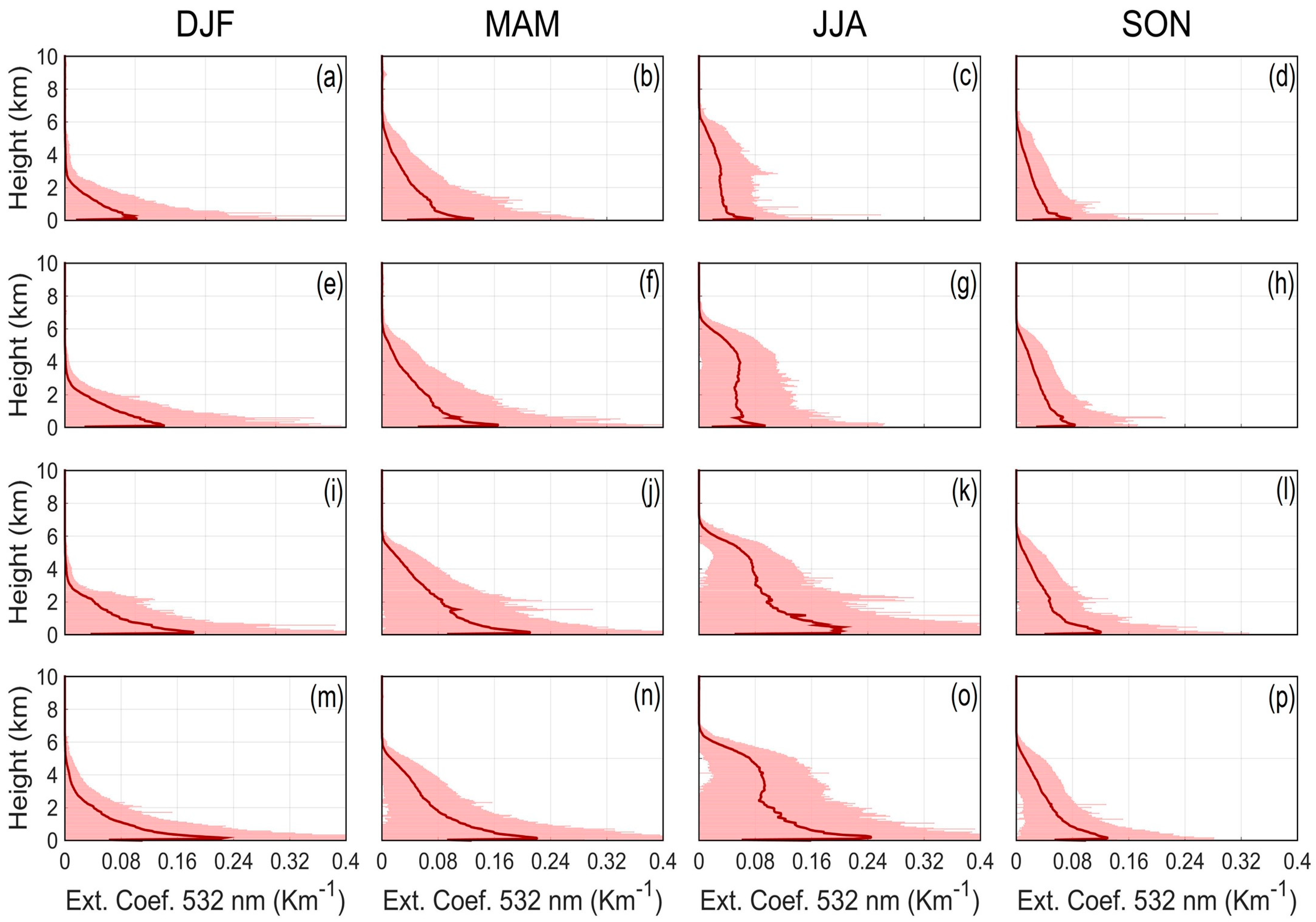 Remotesensing 10 00673 g009