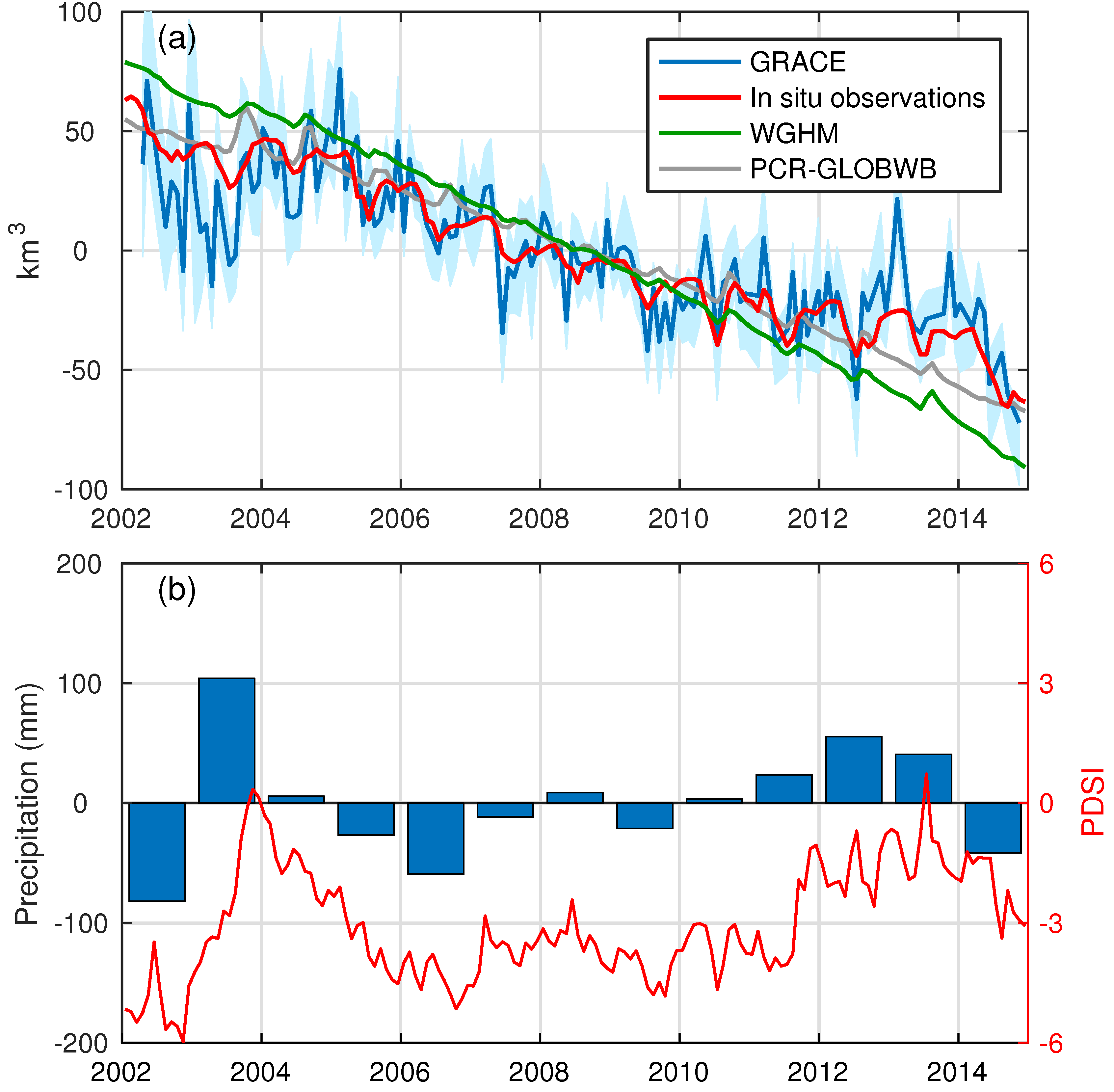 Remotesensing 10 00674 g005 Remotesensing 10 00674 g005