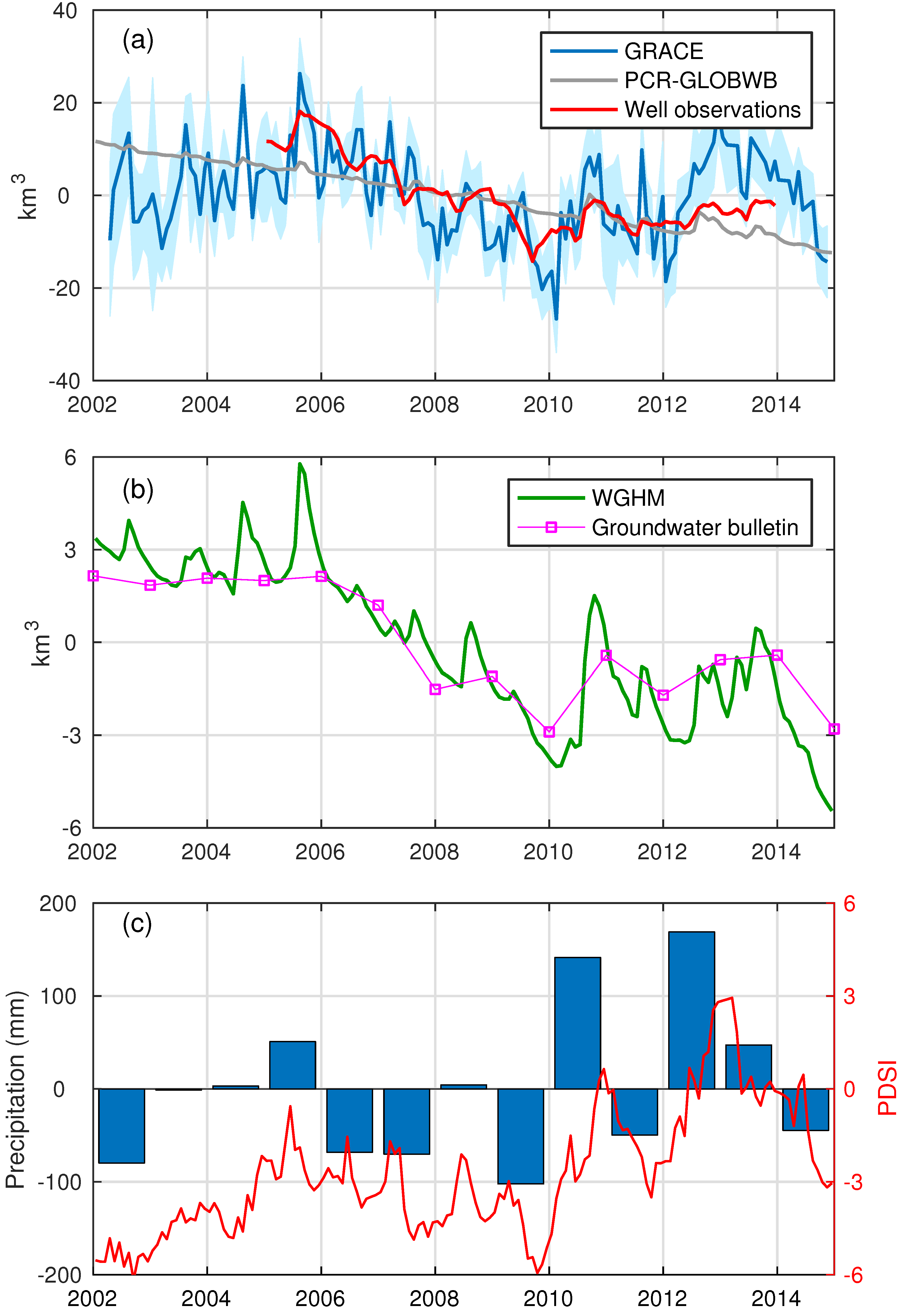 Remotesensing 10 00674 g007 Remotesensing 10 00674 g007