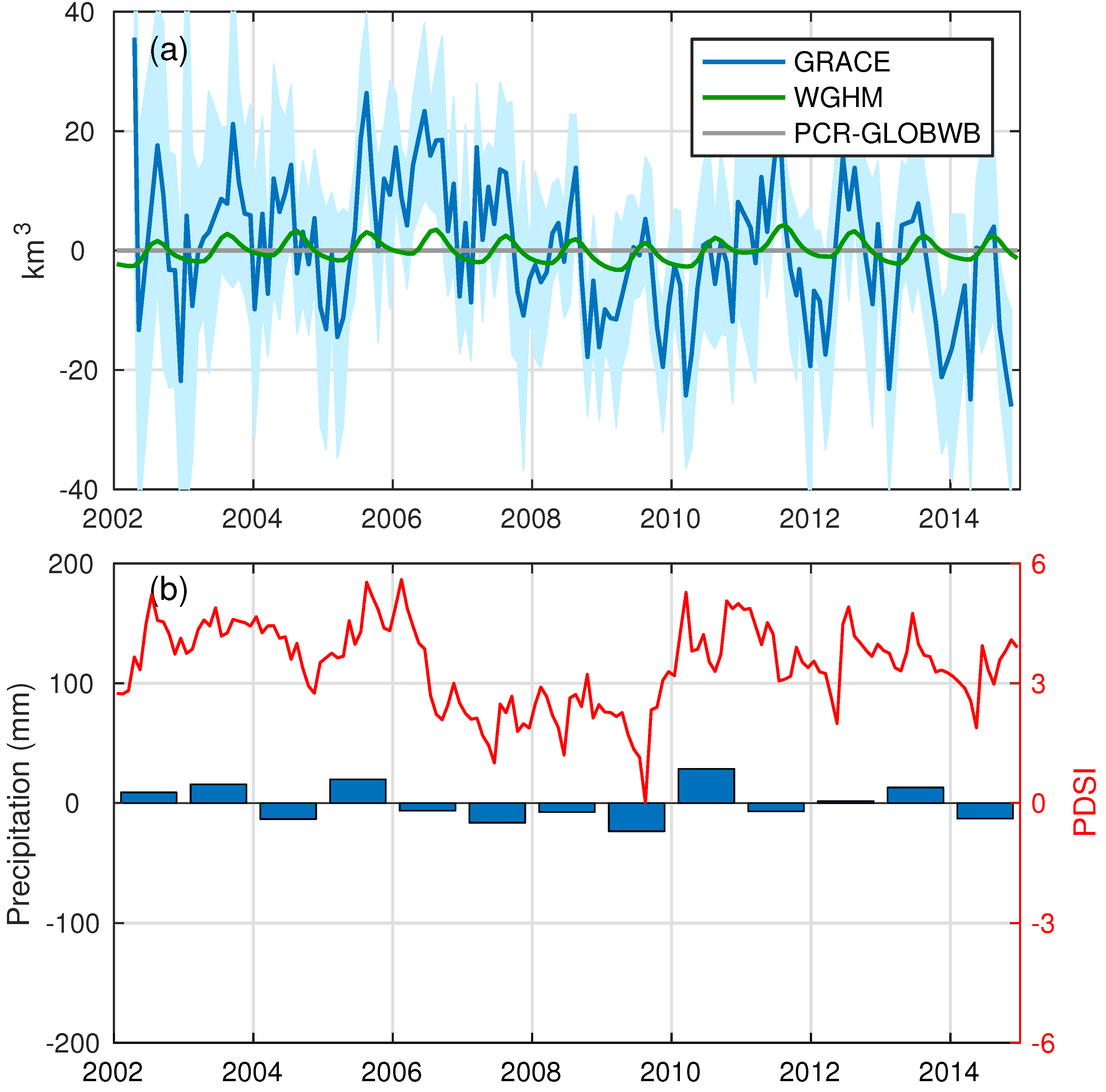 Remotesensing 10 00674 g010 Remotesensing 10 00674 g010