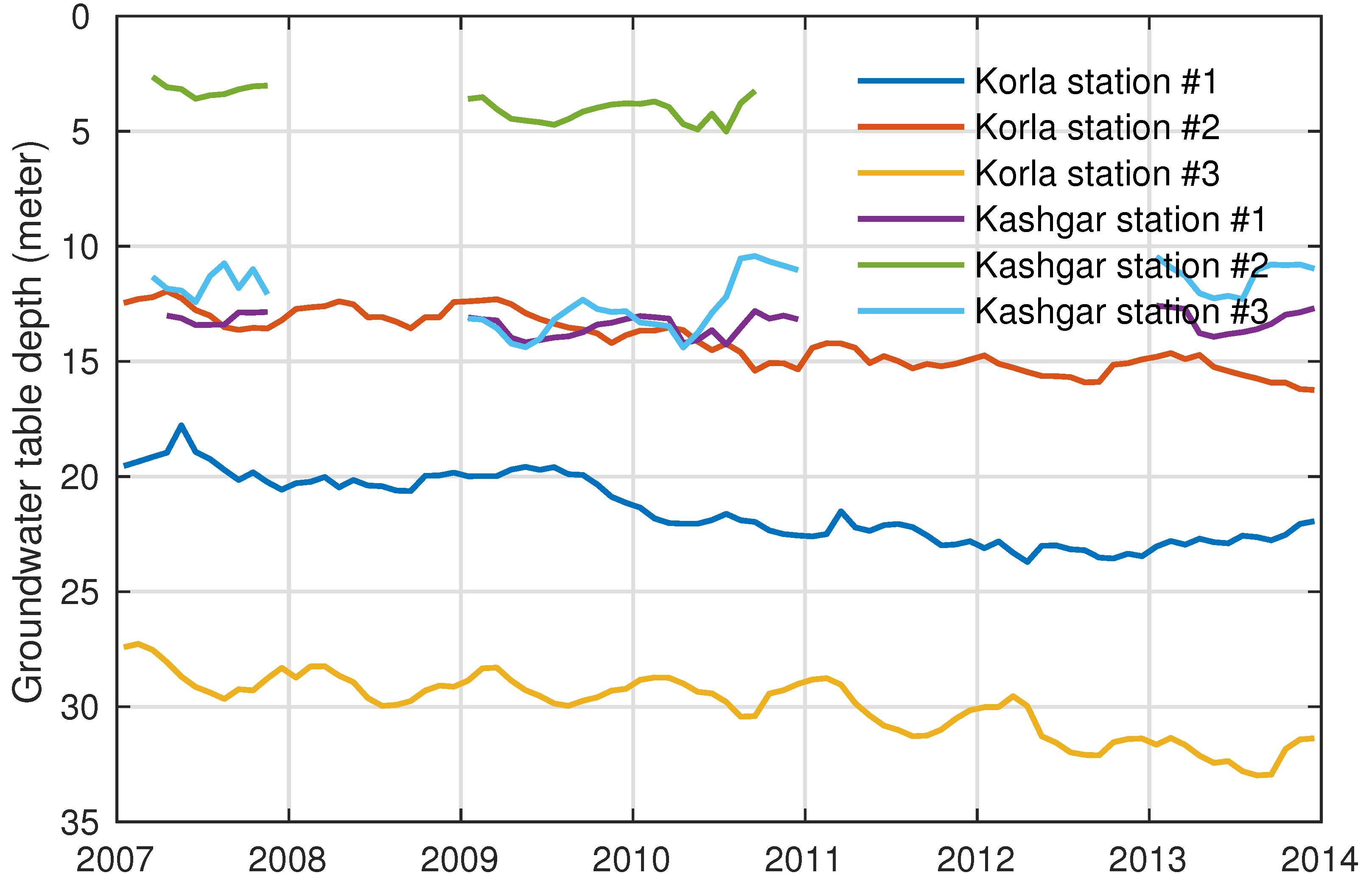 Remotesensing 10 00674 g011 Remotesensing 10 00674 g011