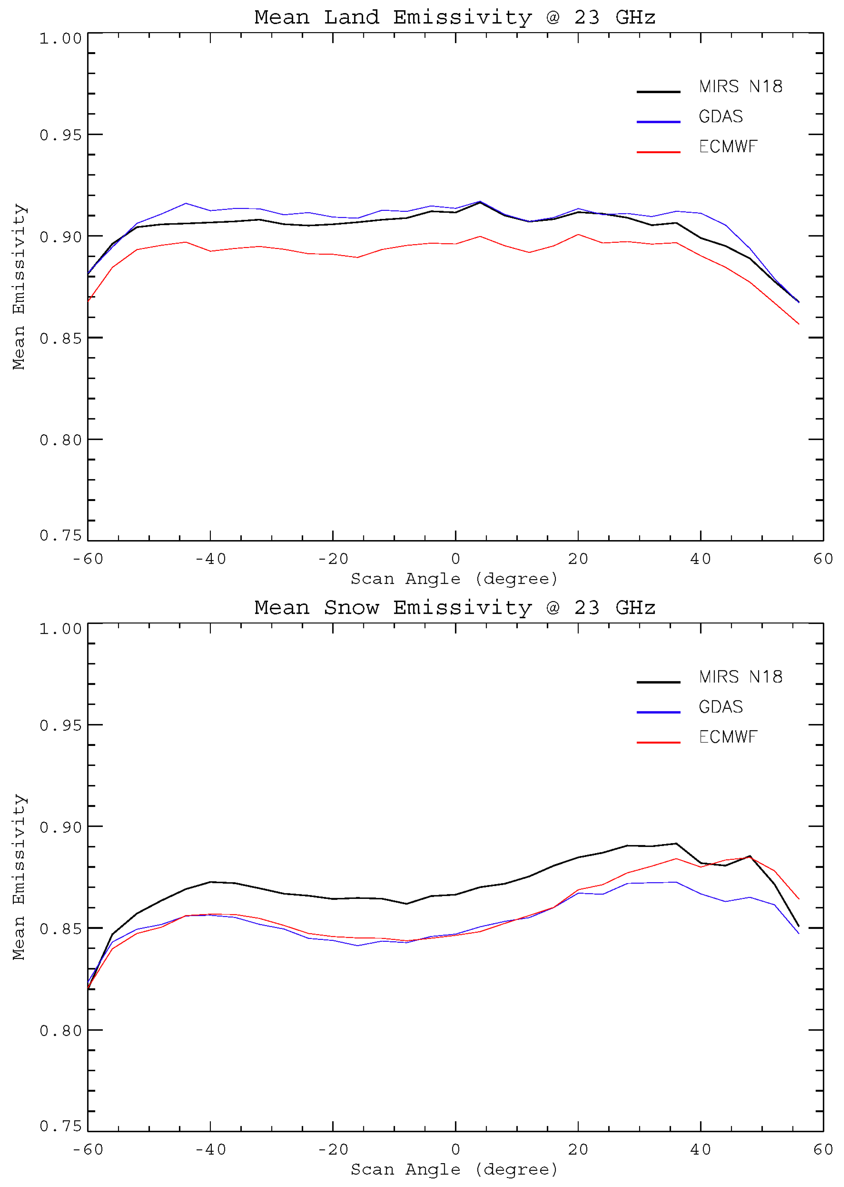 Remotesensing 10 00679 g009