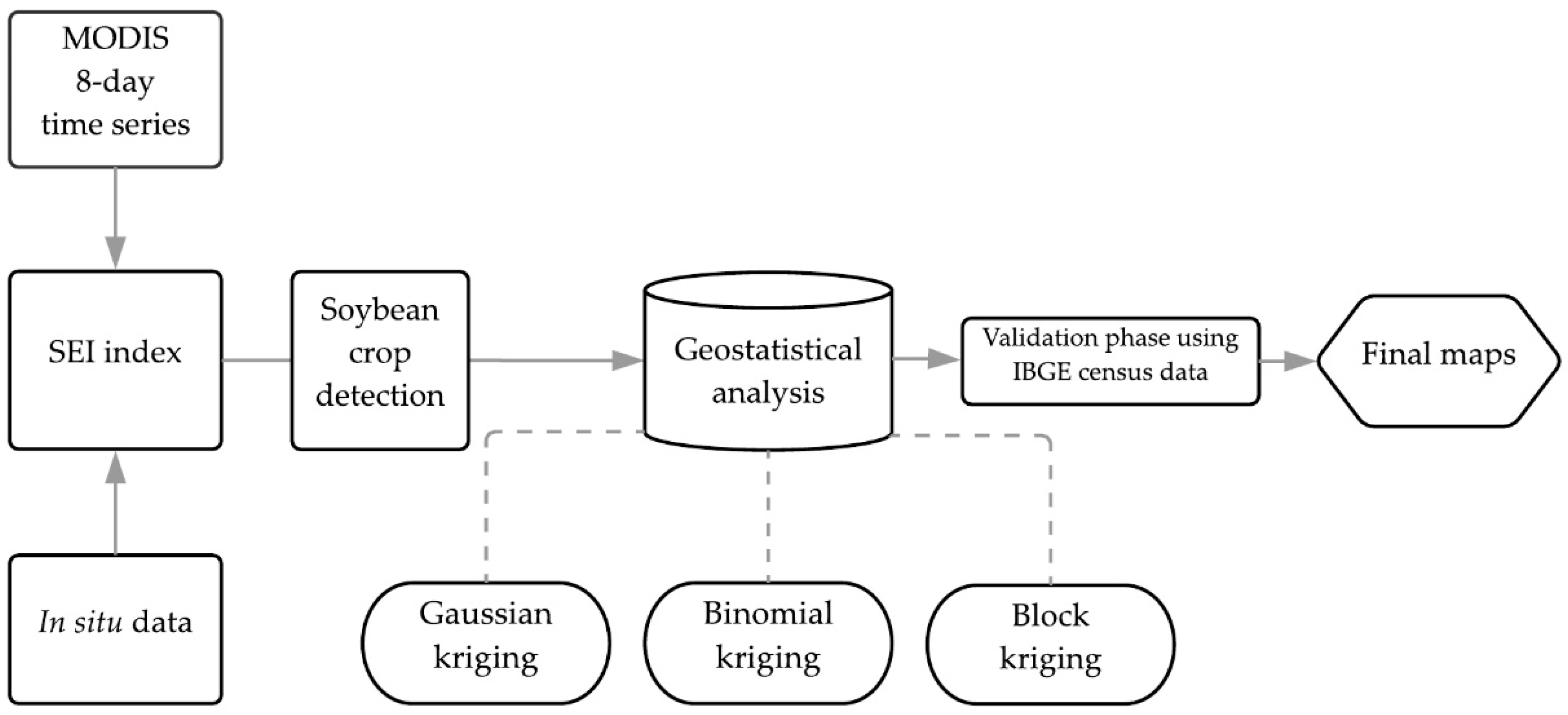 Remotesensing 10 00680 g004