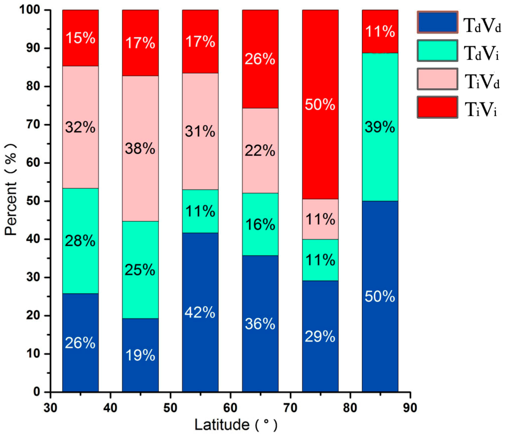 Remotesensing 10 00683 g002