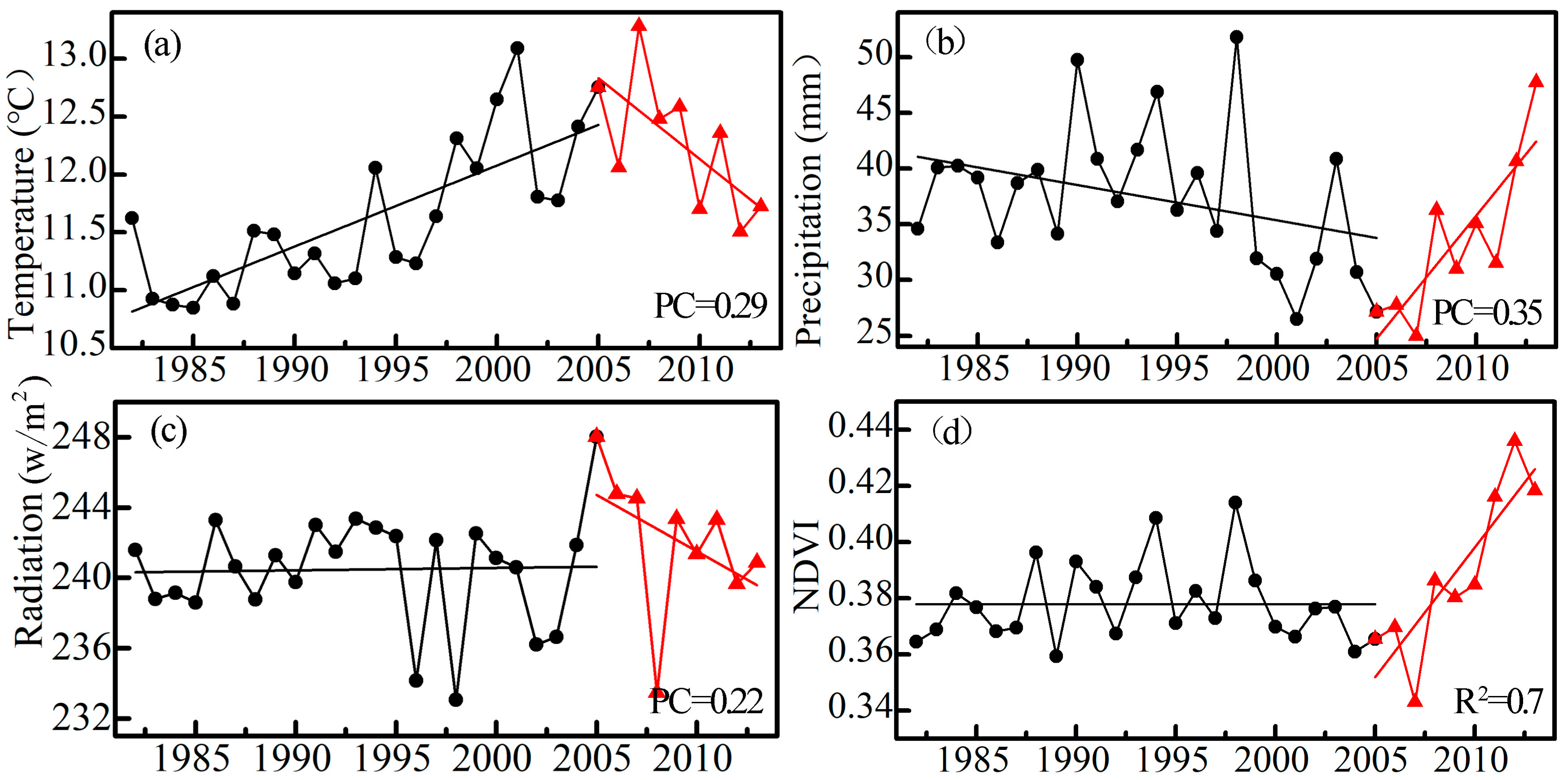Remotesensing 10 00683 g004