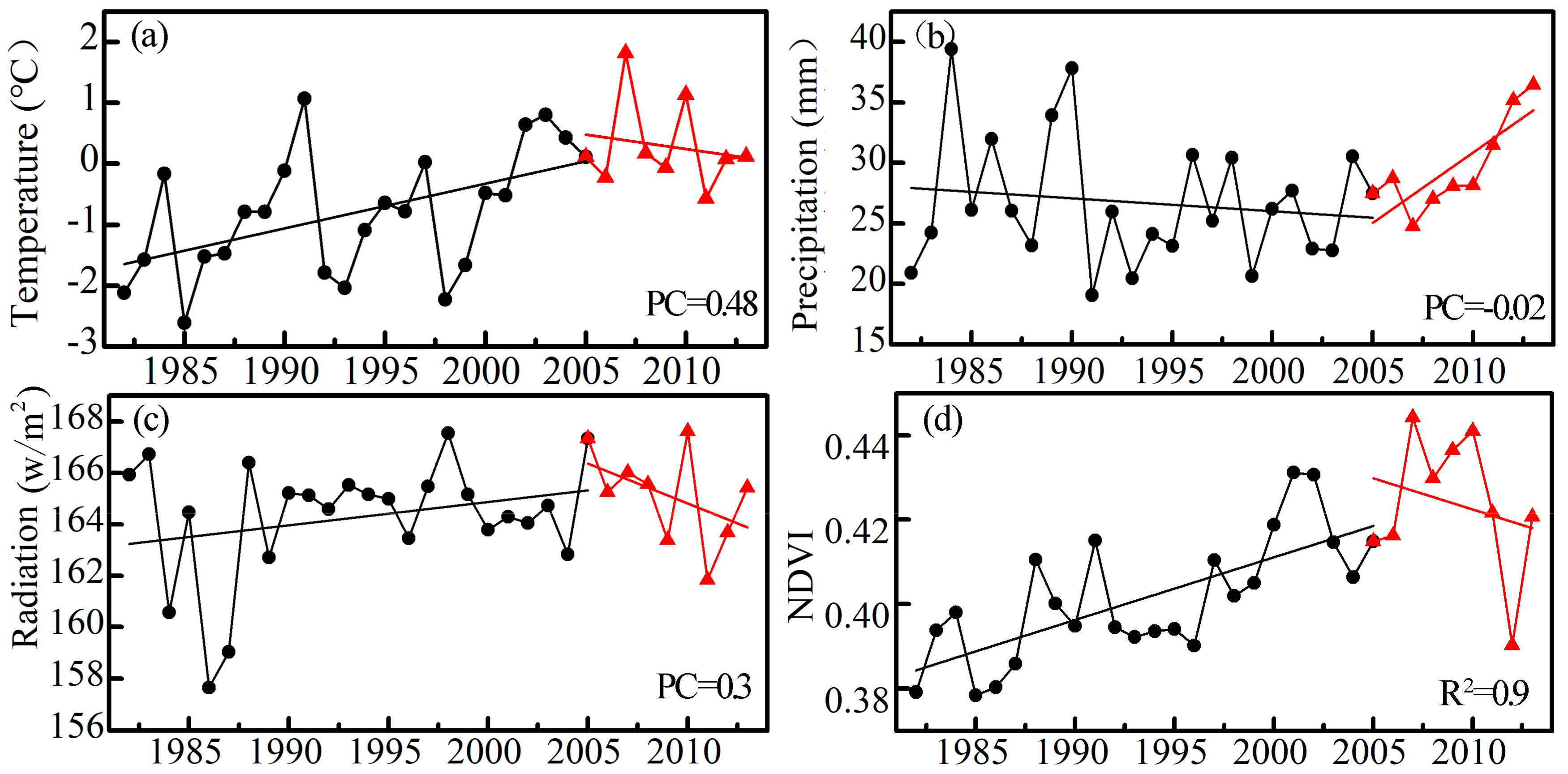 Remotesensing 10 00683 g005