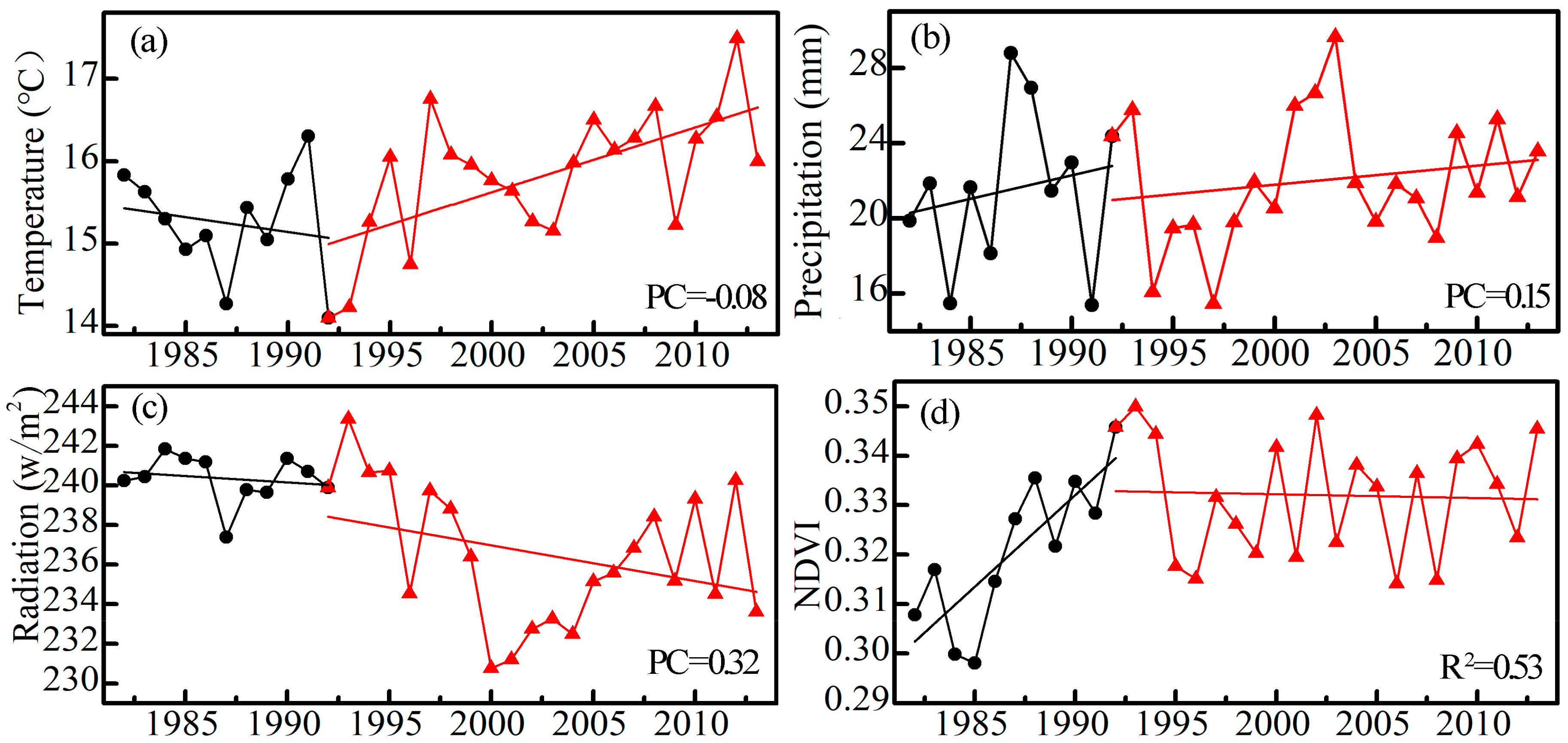 Remotesensing 10 00683 g008