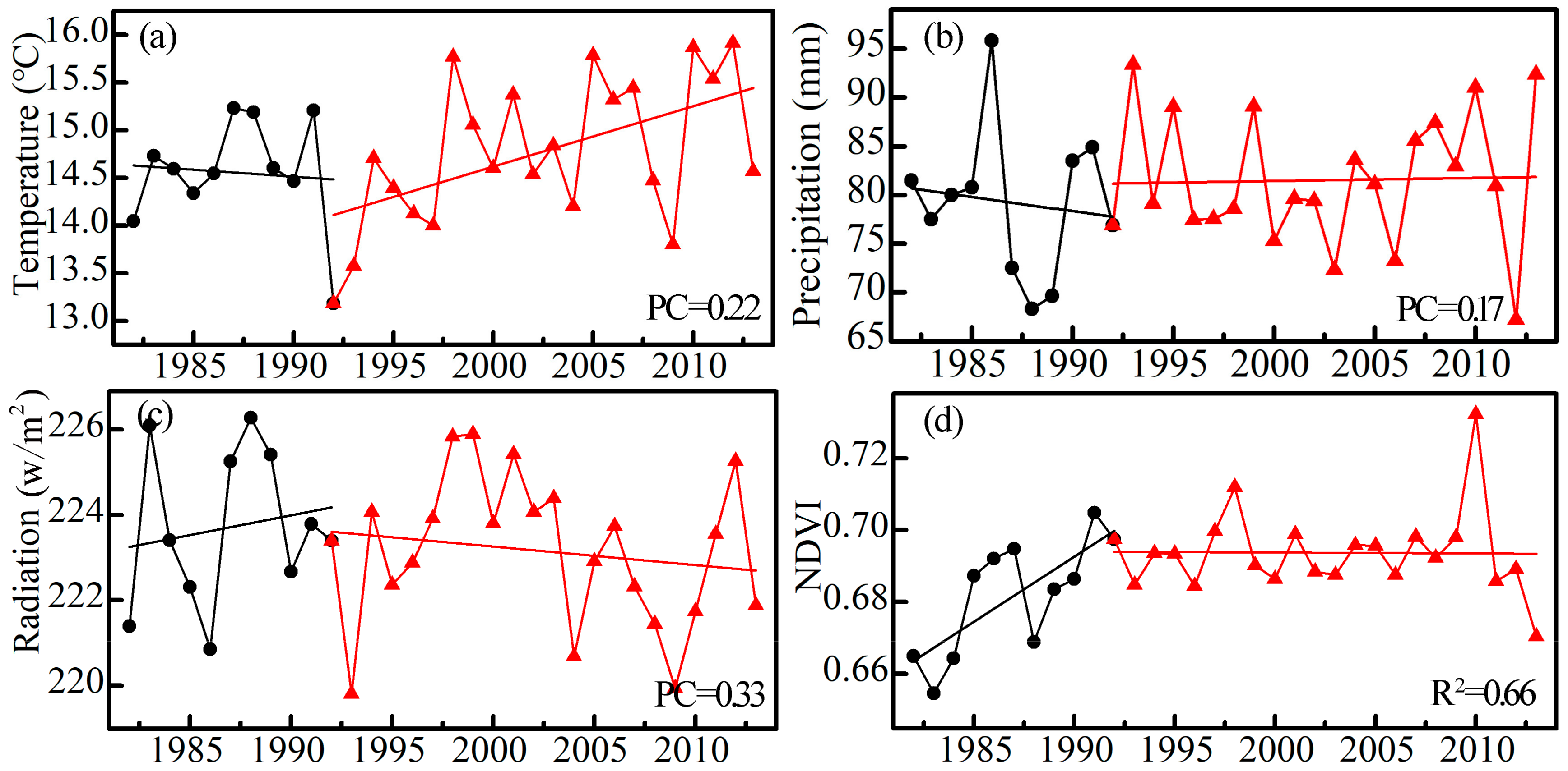 Remotesensing 10 00683 g009