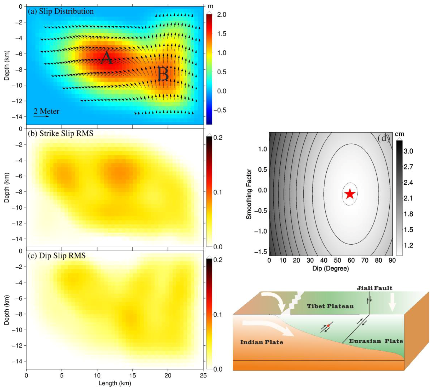 Remotesensing 10 00684 g005