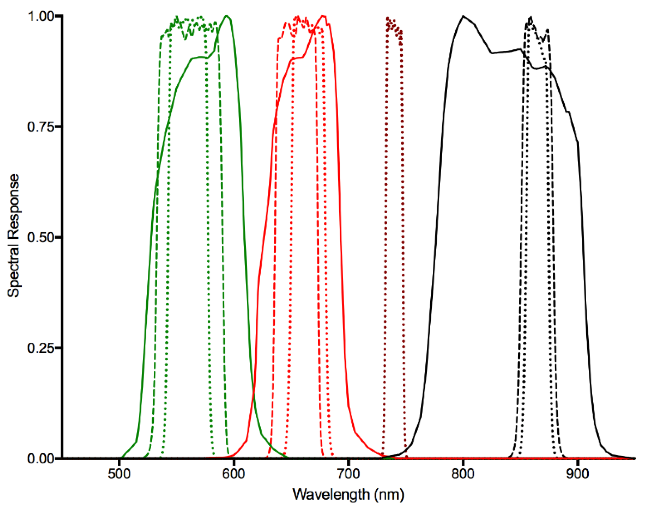 Remotesensing 10 00687 g002 Remotesensing 10 00687 g002