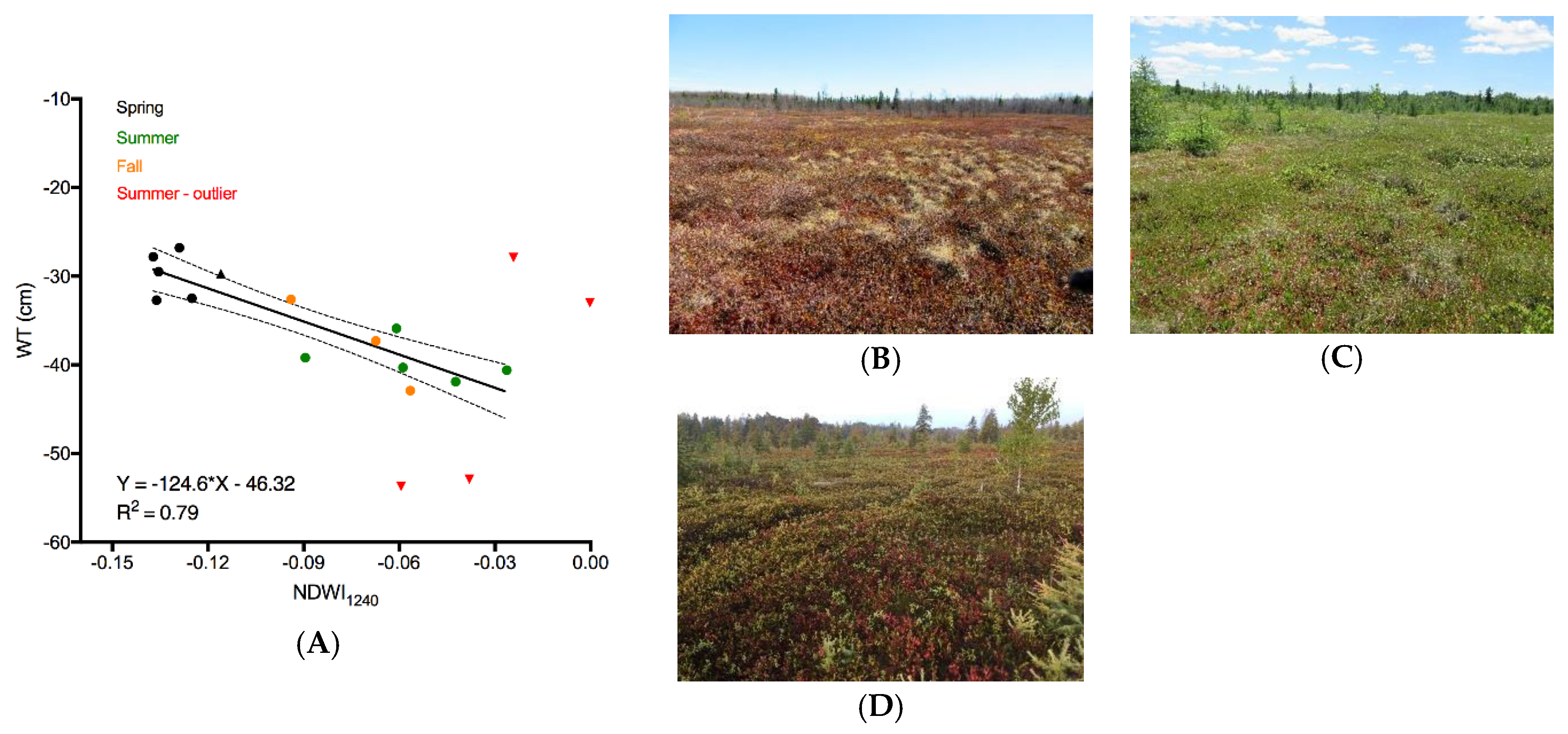 Remotesensing 10 00687 g003 Remotesensing 10 00687 g003