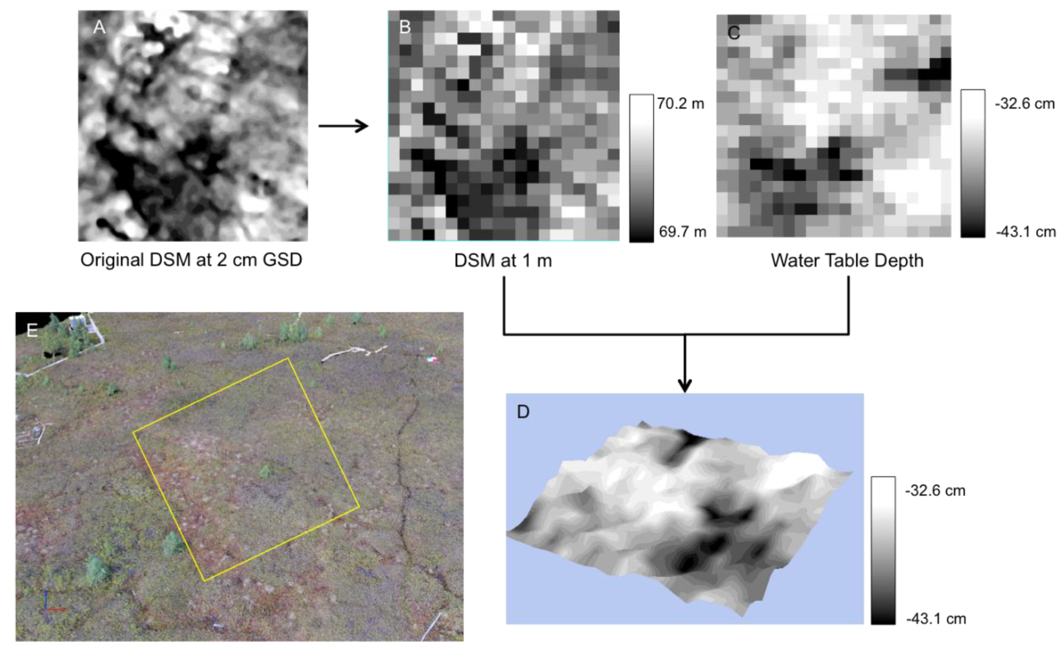 Remotesensing 10 00687 g006 Remotesensing 10 00687 g006