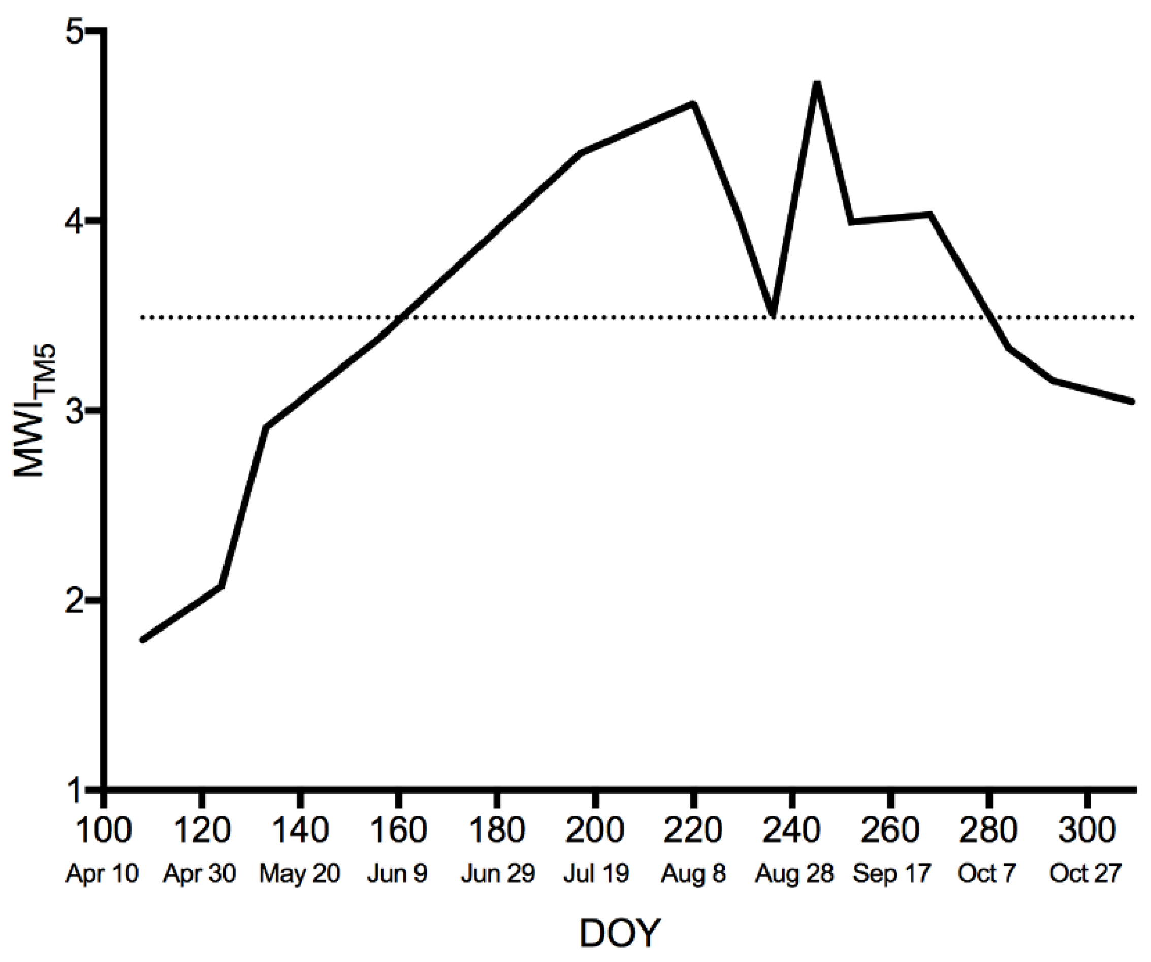 Remotesensing 10 00687 g007 Remotesensing 10 00687 g007