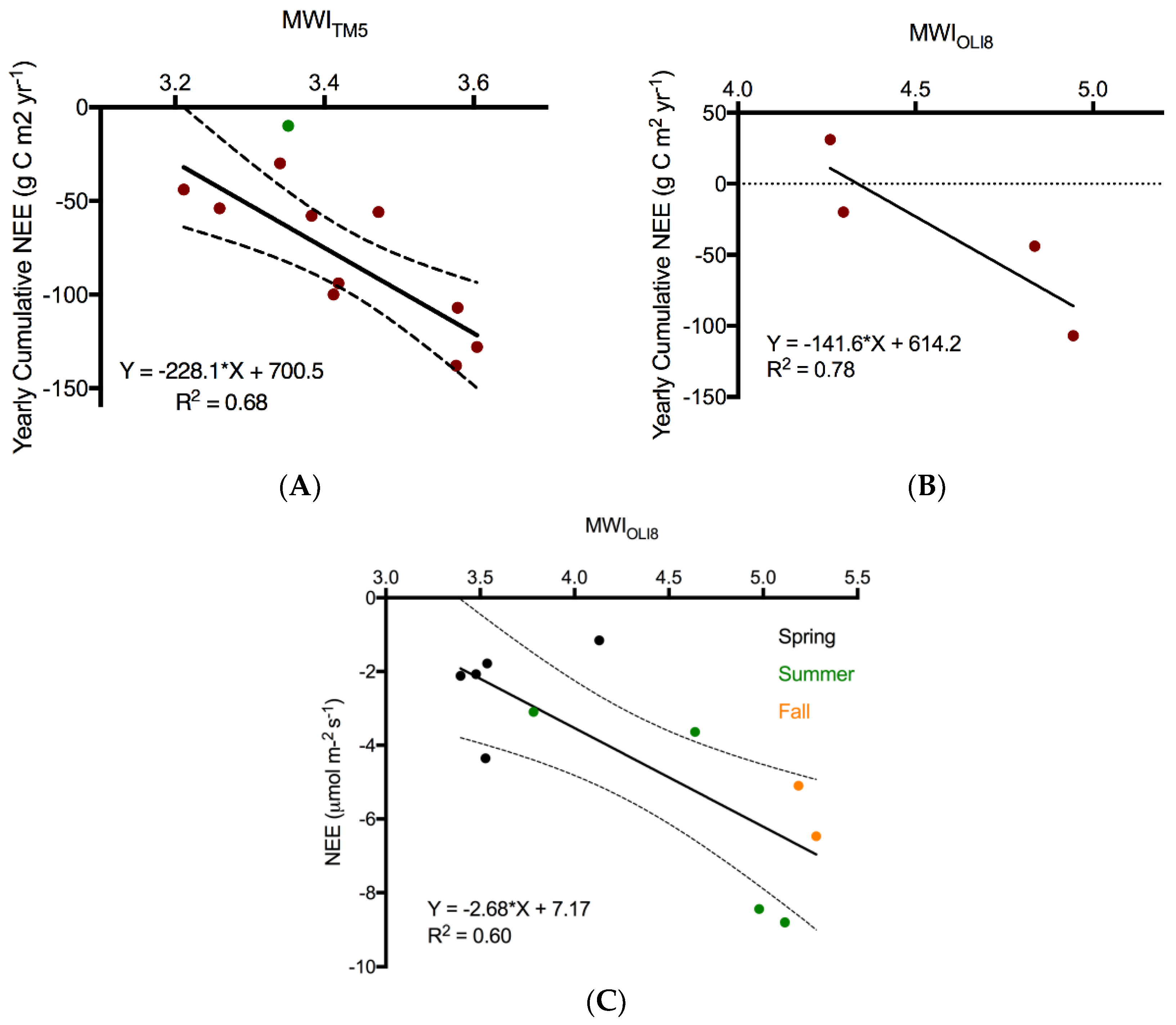 Remotesensing 10 00687 g008 Remotesensing 10 00687 g008