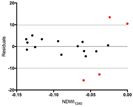 Remotesensing 10 00687 g0a1