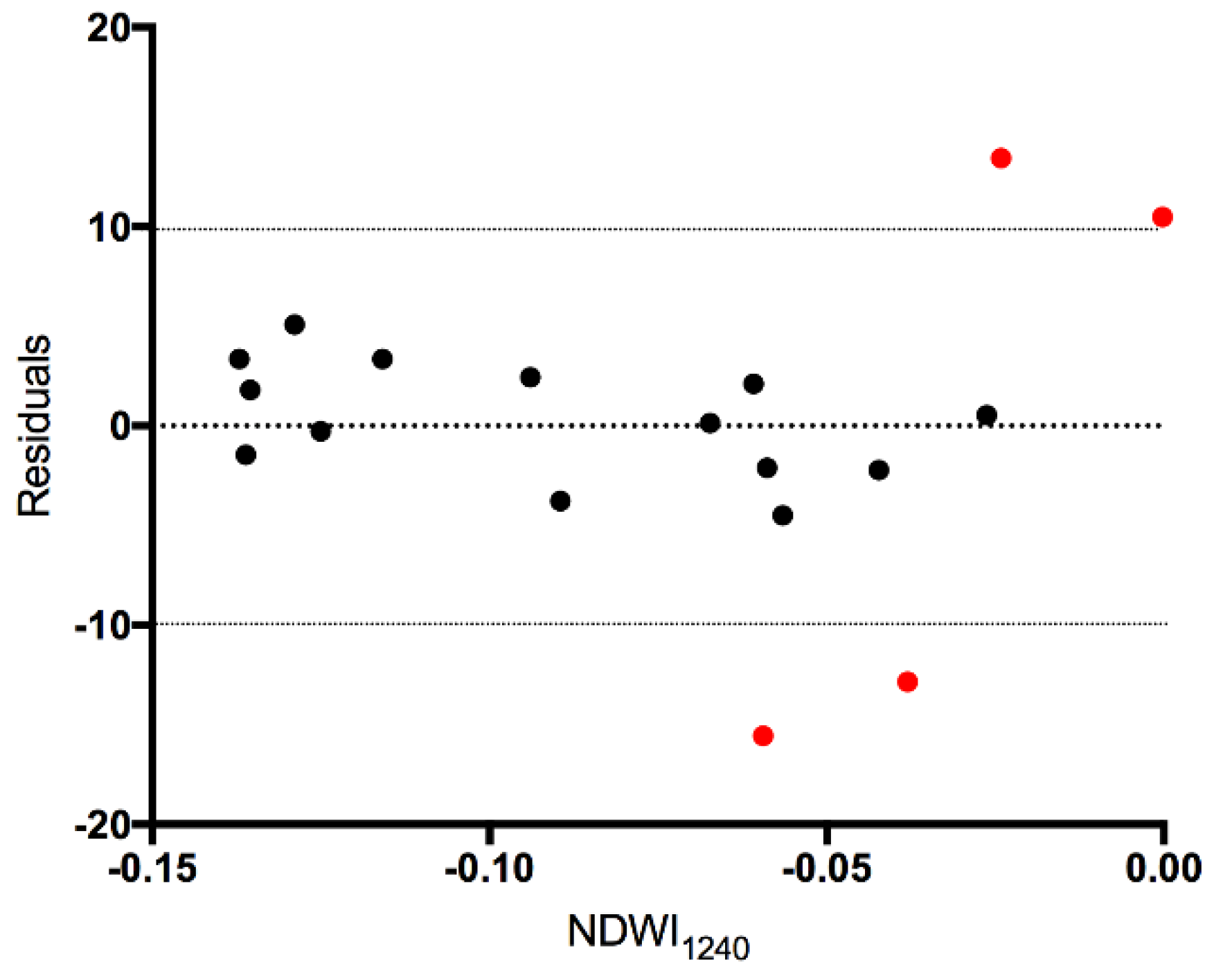 Remotesensing 10 00687 g0a1 Remotesensing 10 00687 g0a1