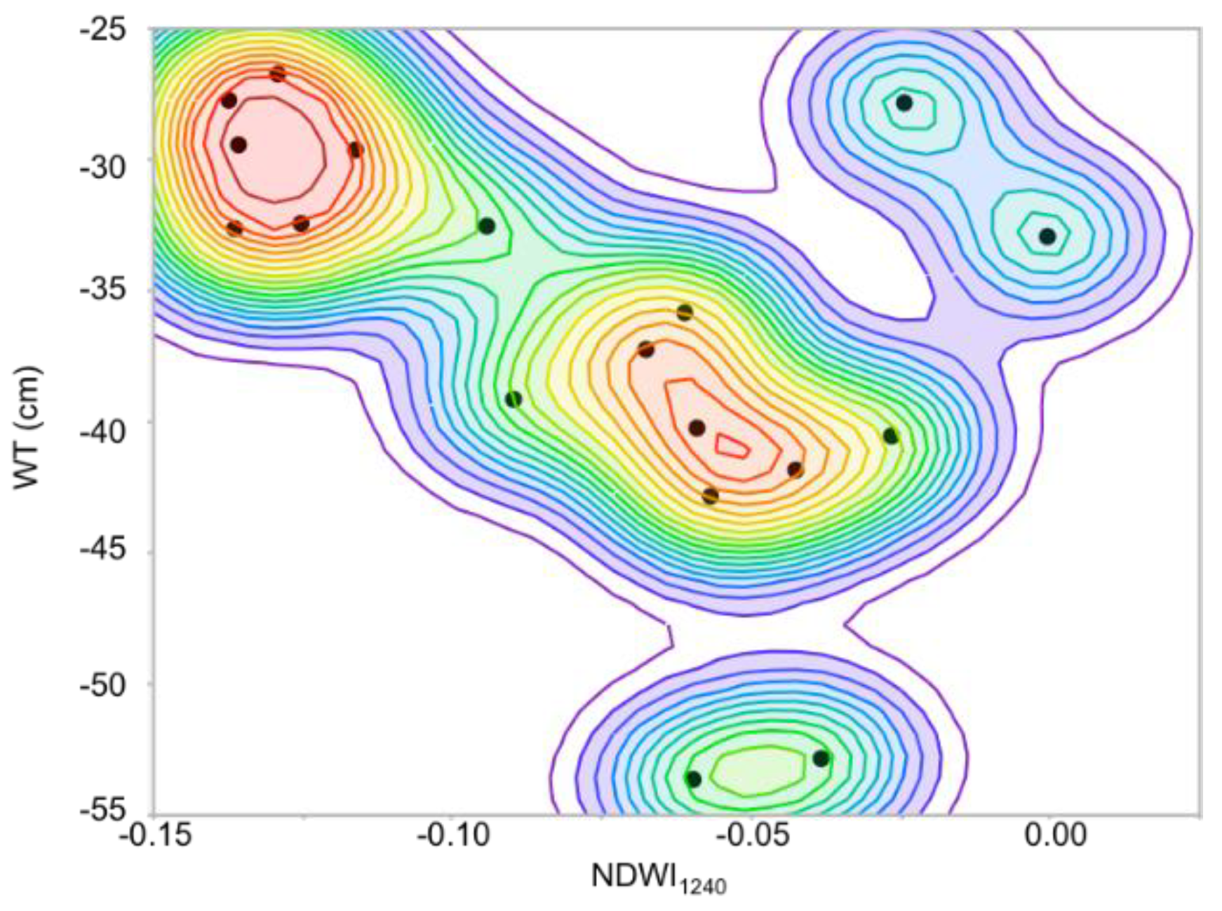 Remotesensing 10 00687 g0a2 Remotesensing 10 00687 g0a2