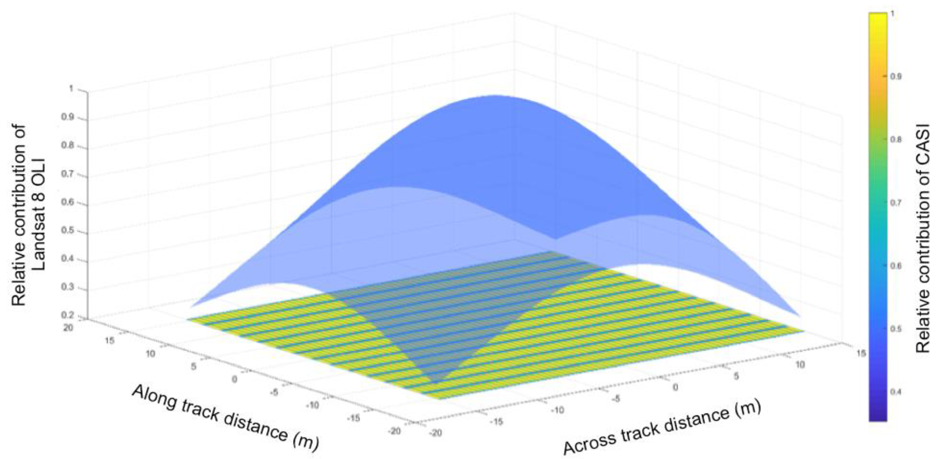 Remotesensing 10 00687 g0a3 Remotesensing 10 00687 g0a3