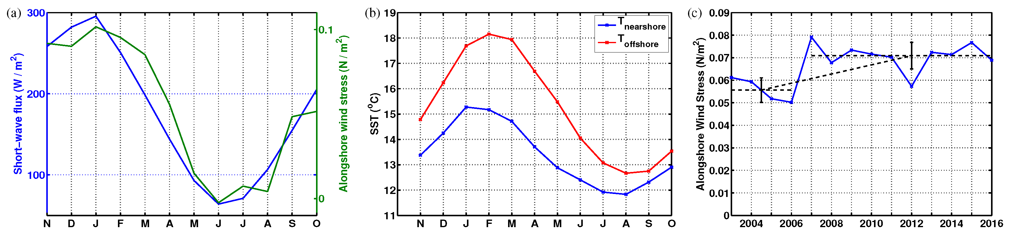 Remotesensing 10 00690 g005