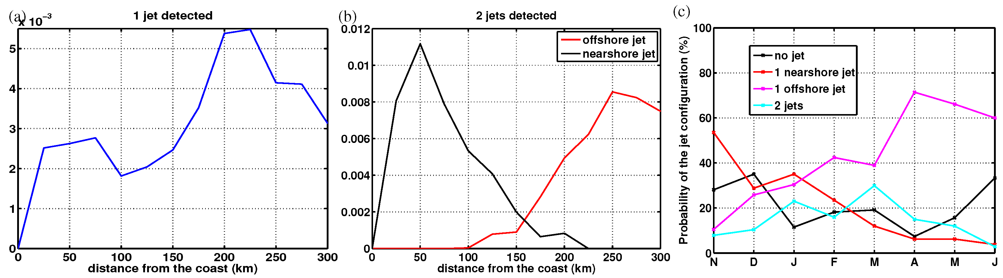 Remotesensing 10 00690 g006