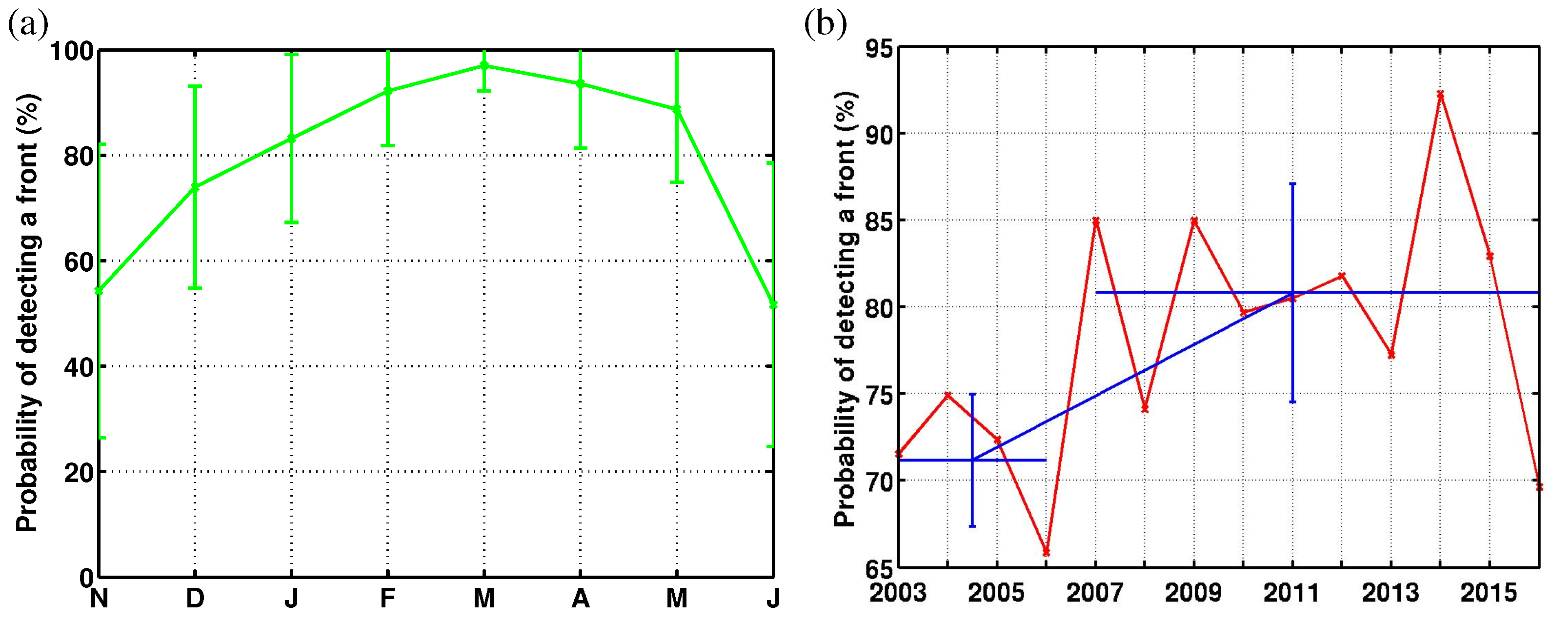 Remotesensing 10 00690 g007