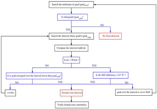 Remotesensing 10 00690 g0a1 550