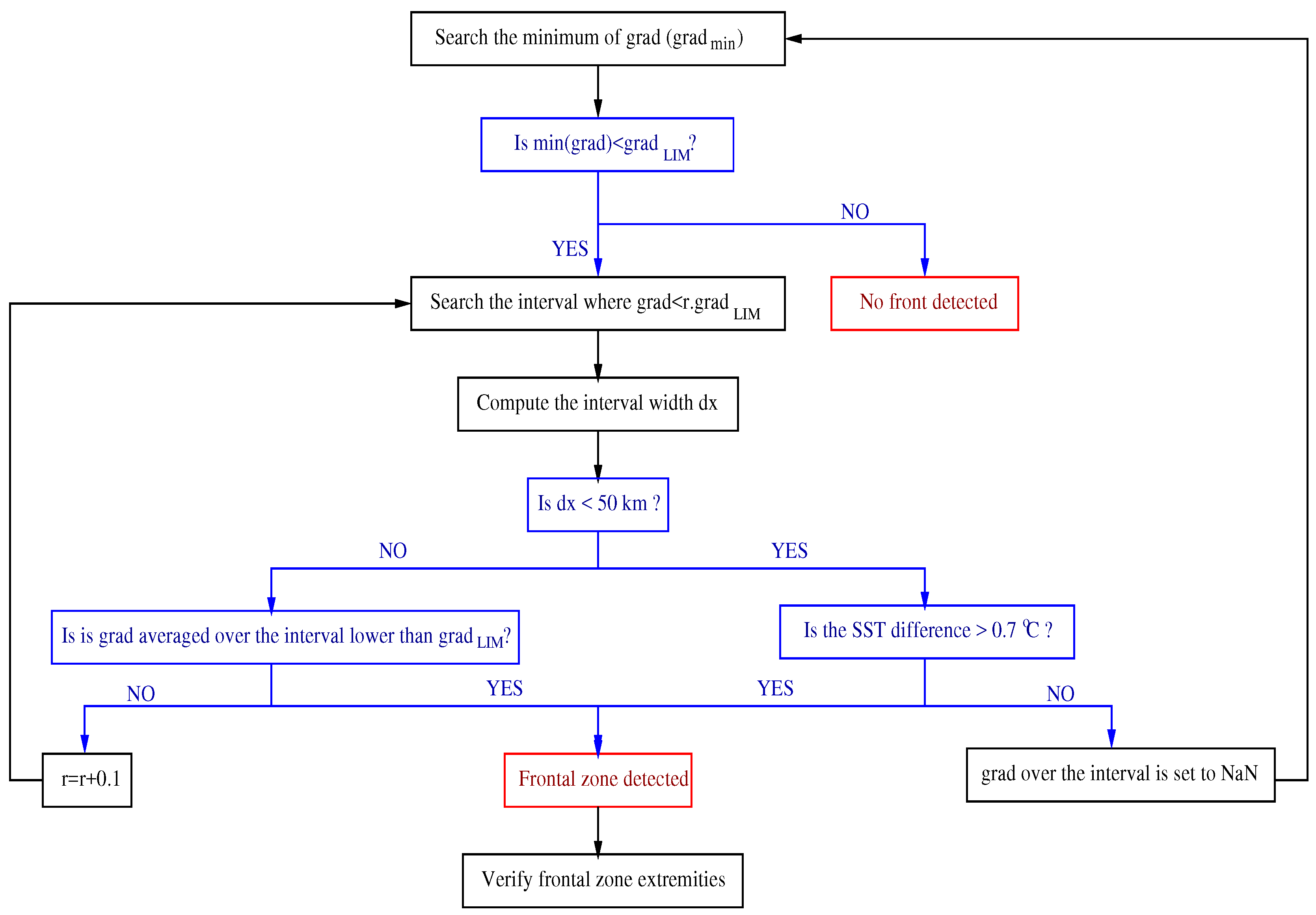 Remotesensing 10 00690 g0a1