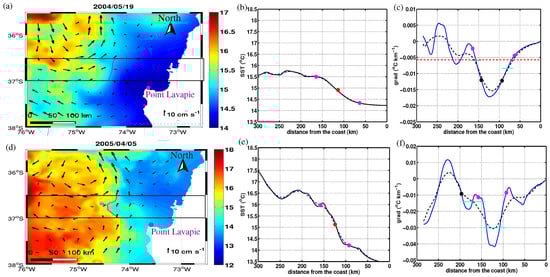 Remotesensing 10 00690 g0a2 550