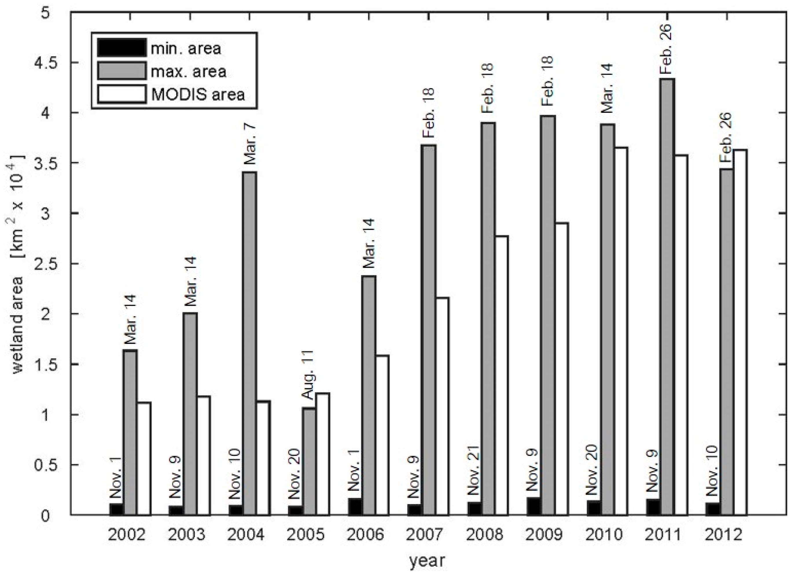 Remotesensing 10 00692 g005 Remotesensing 10 00692 g005