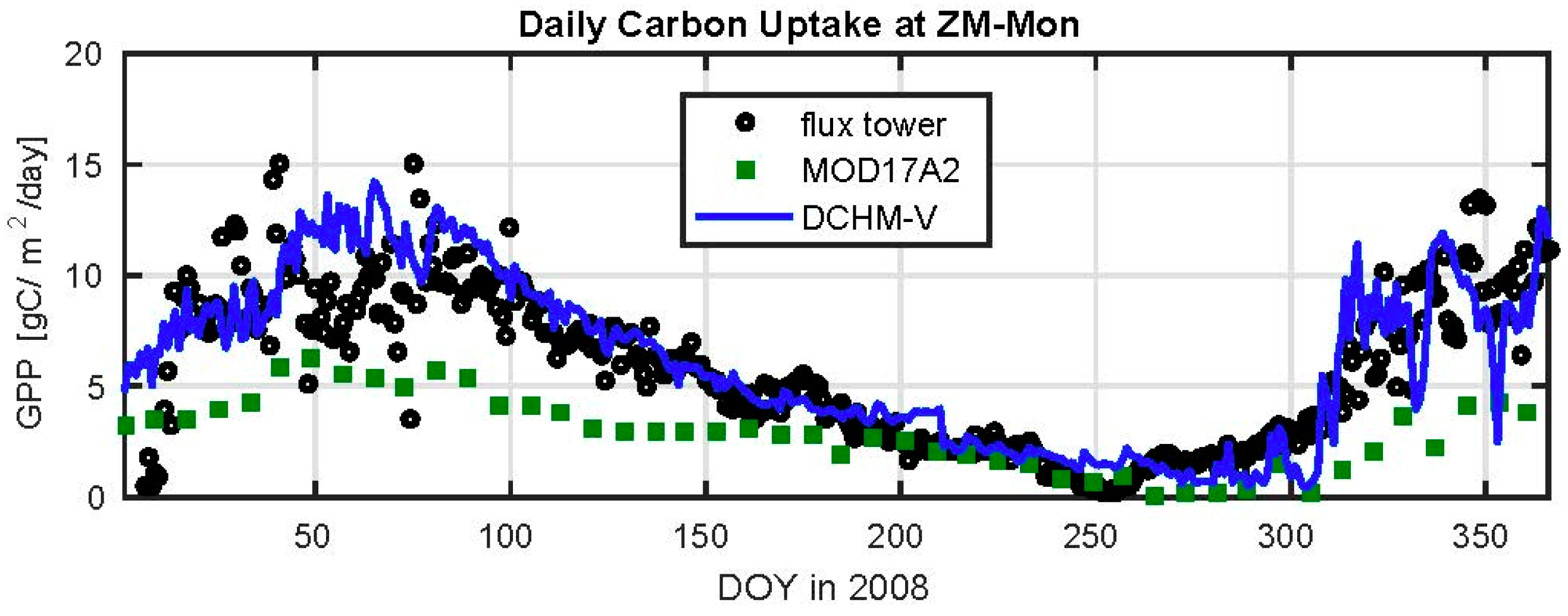 Remotesensing 10 00692 g007 Remotesensing 10 00692 g007