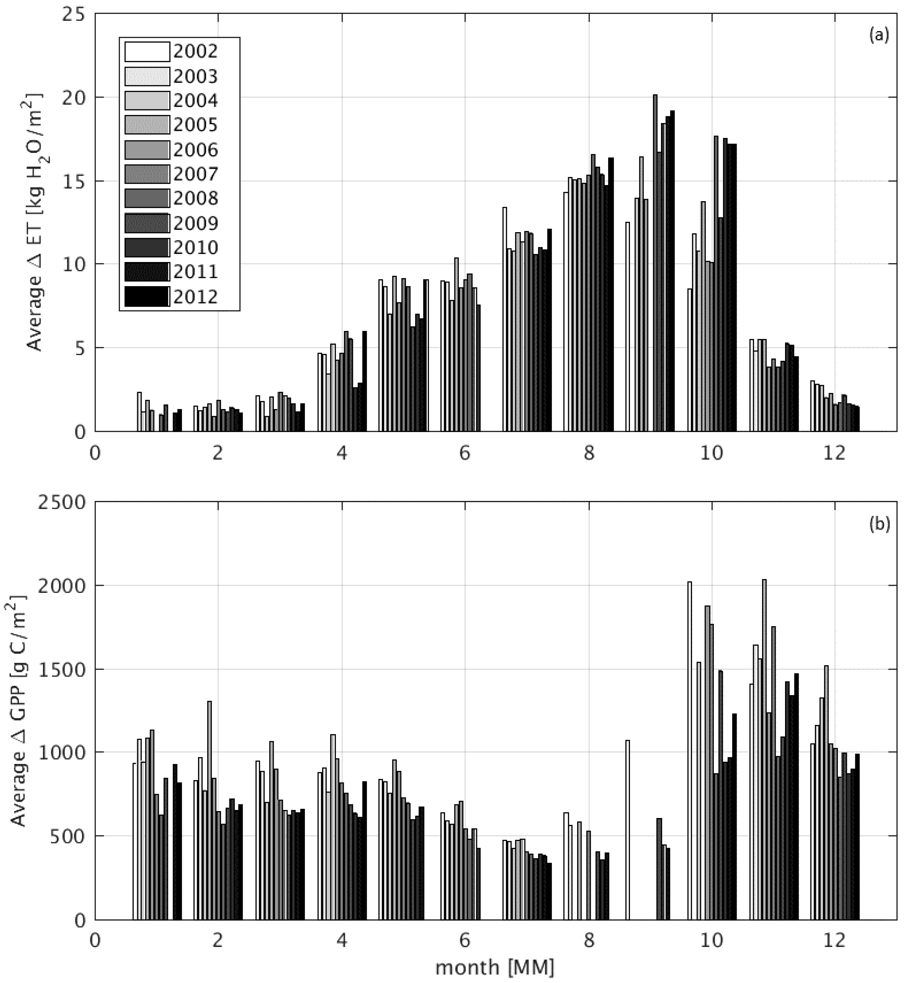 Remotesensing 10 00692 g008 Remotesensing 10 00692 g008