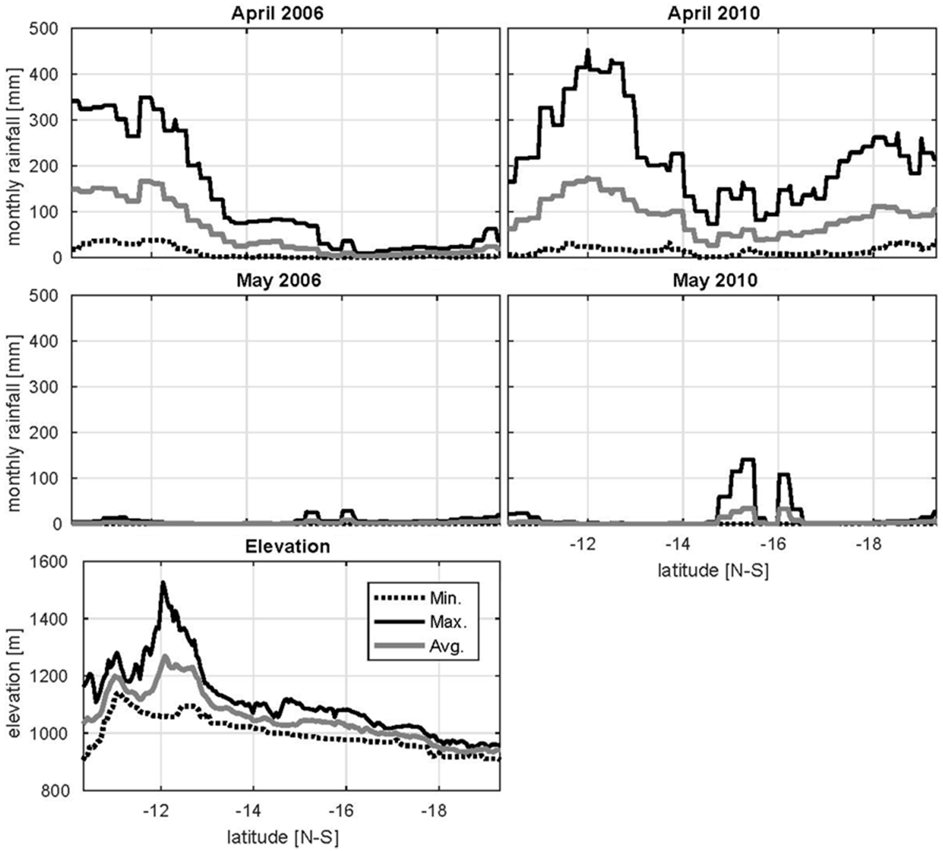 Remotesensing 10 00692 g009 Remotesensing 10 00692 g009