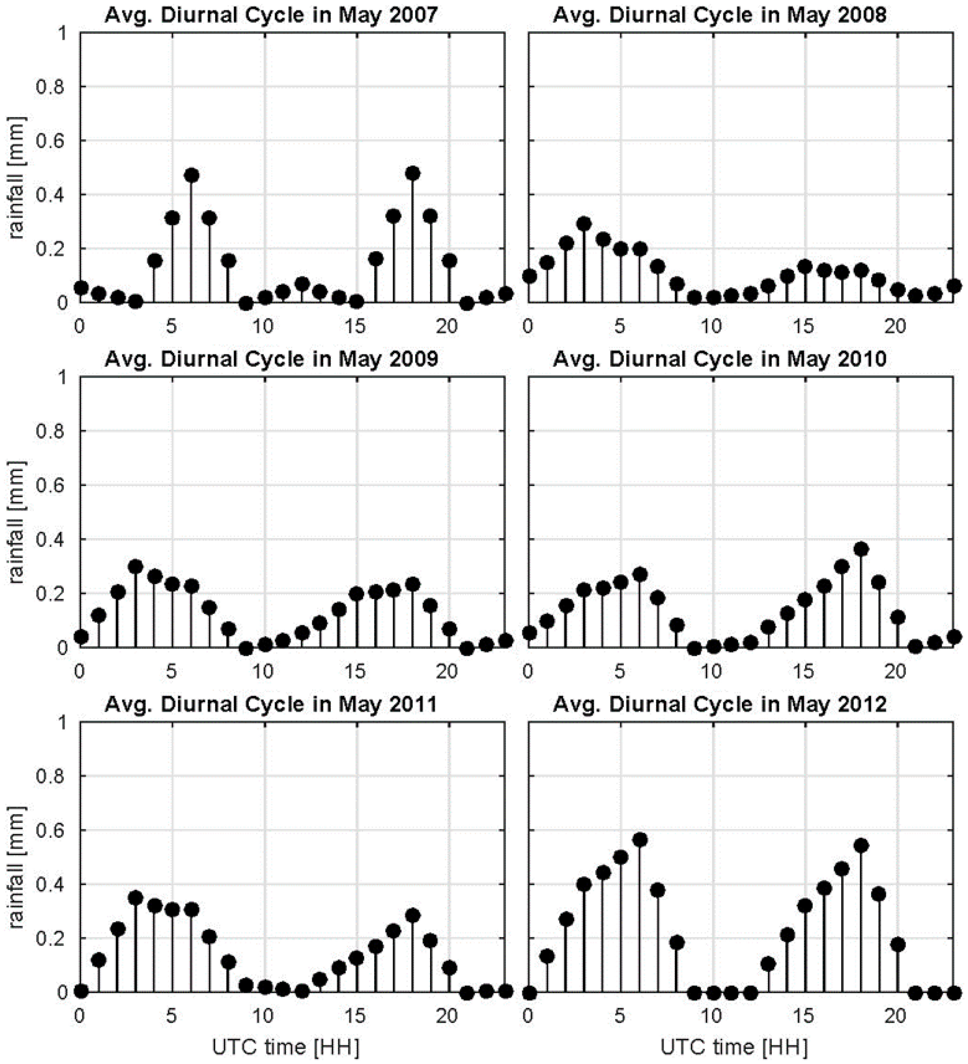 Remotesensing 10 00692 g012 Remotesensing 10 00692 g012
