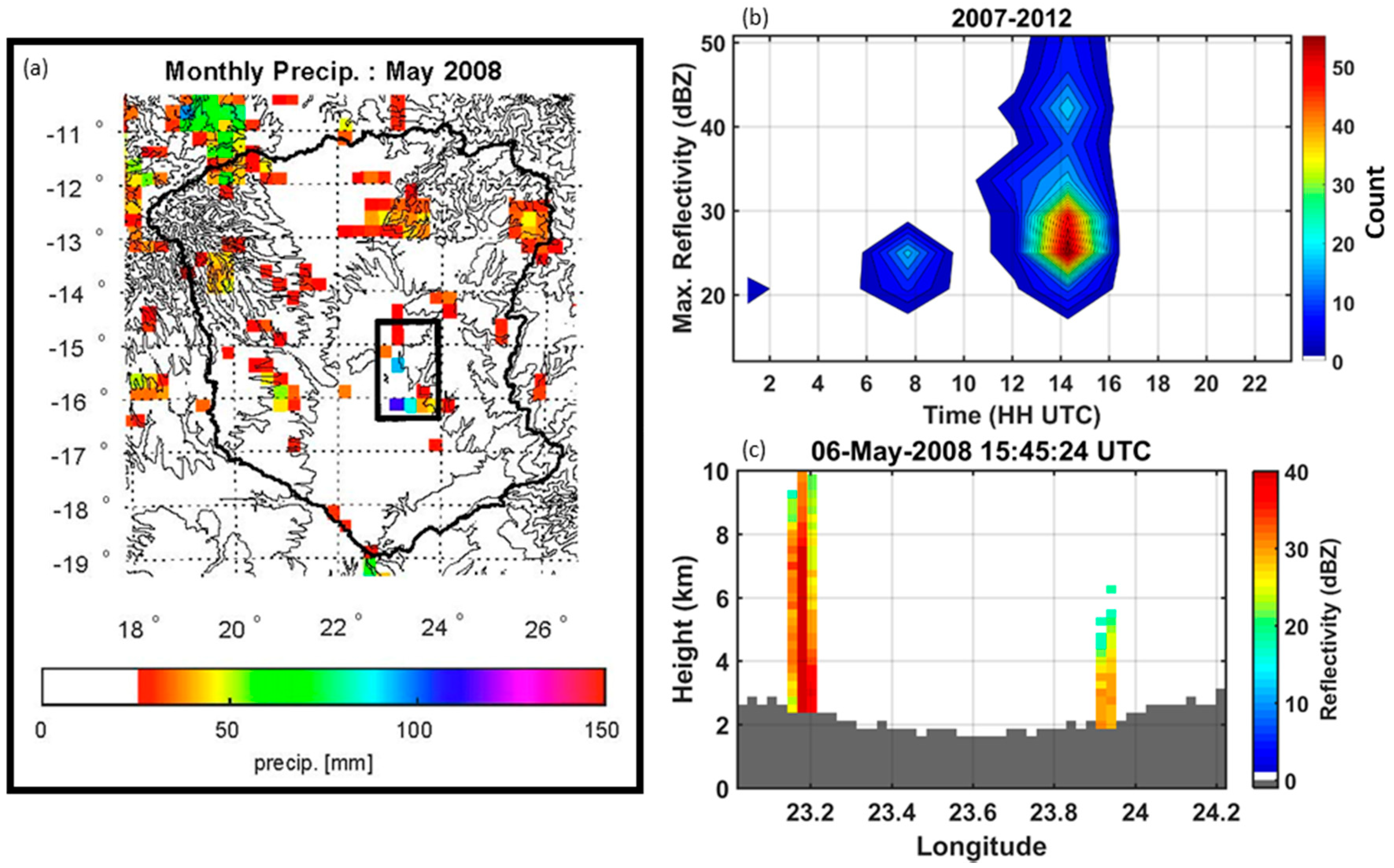 Remotesensing 10 00692 g013 Remotesensing 10 00692 g013