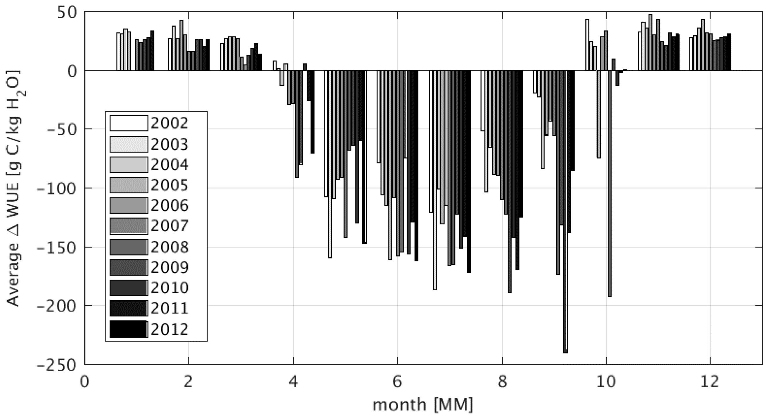 Remotesensing 10 00692 g015 Remotesensing 10 00692 g015
