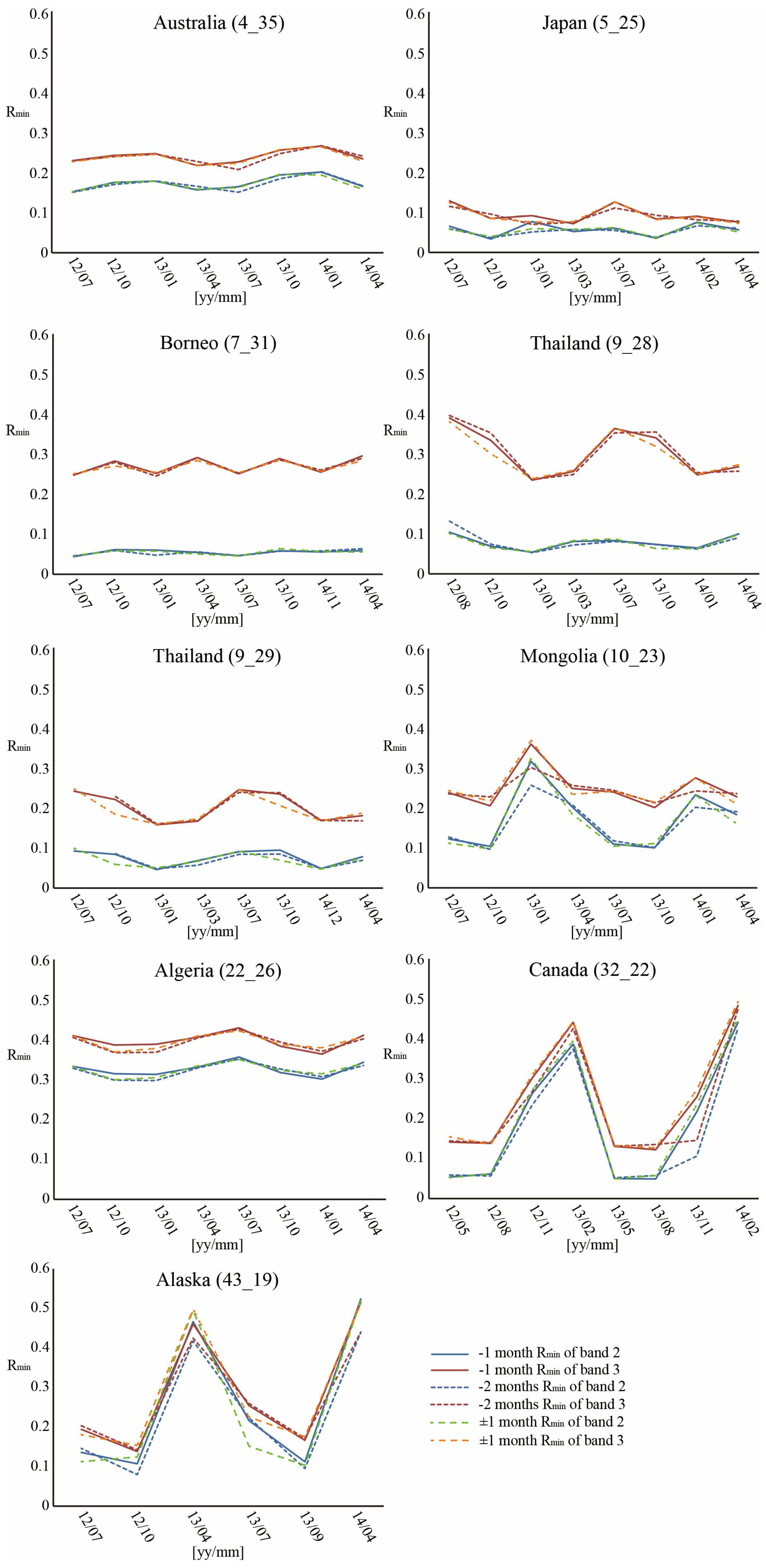 Remotesensing 10 00693 g004