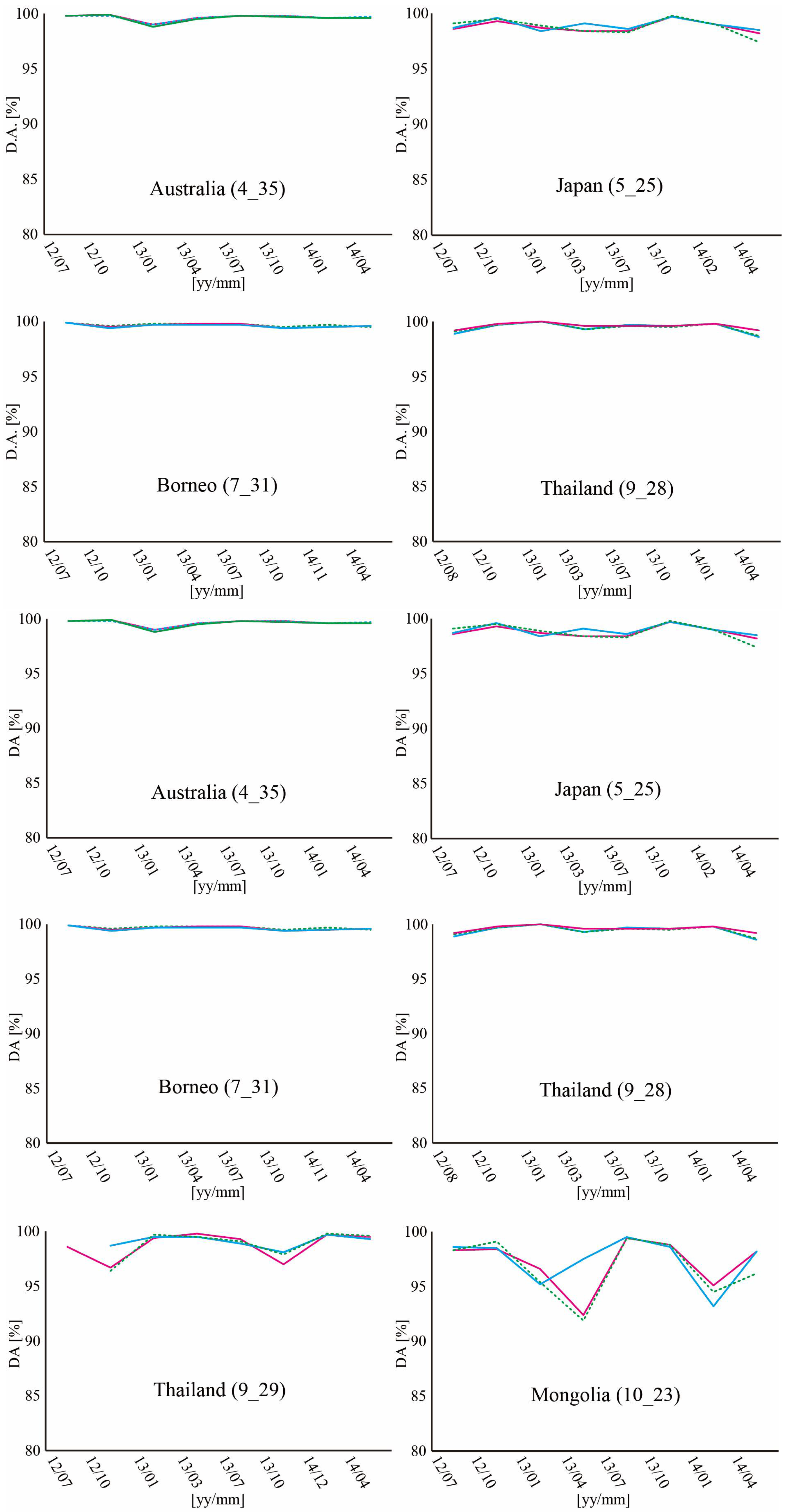 Remotesensing 10 00693 g005a