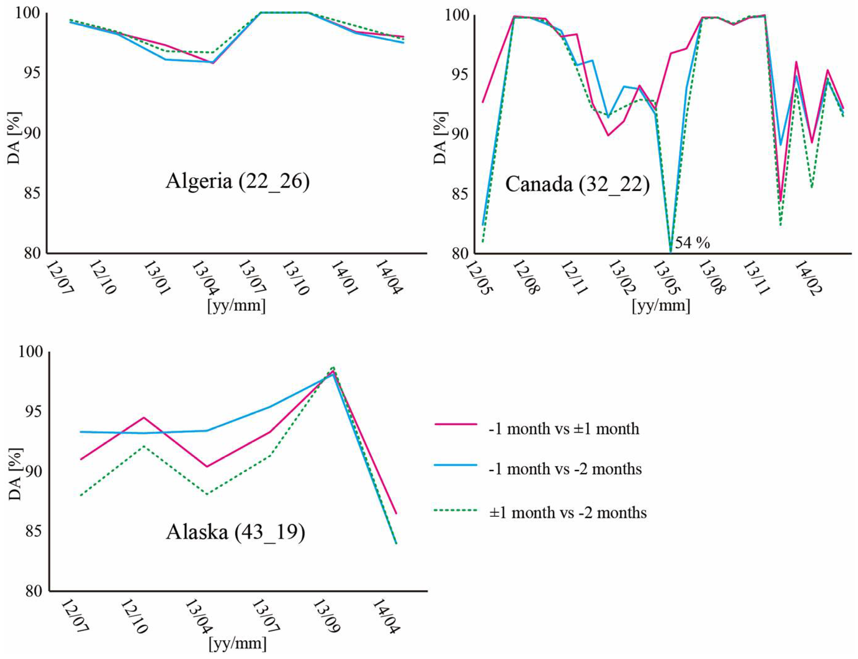 Remotesensing 10 00693 g005b