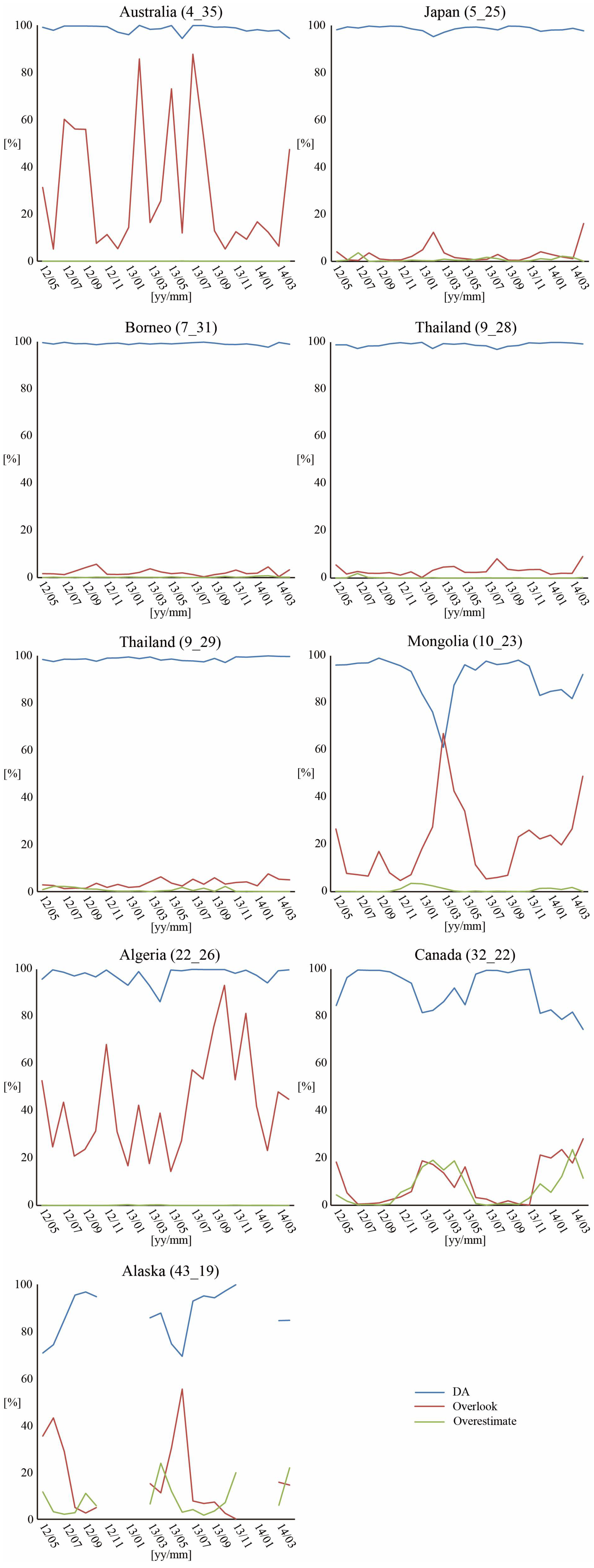 Remotesensing 10 00693 g007