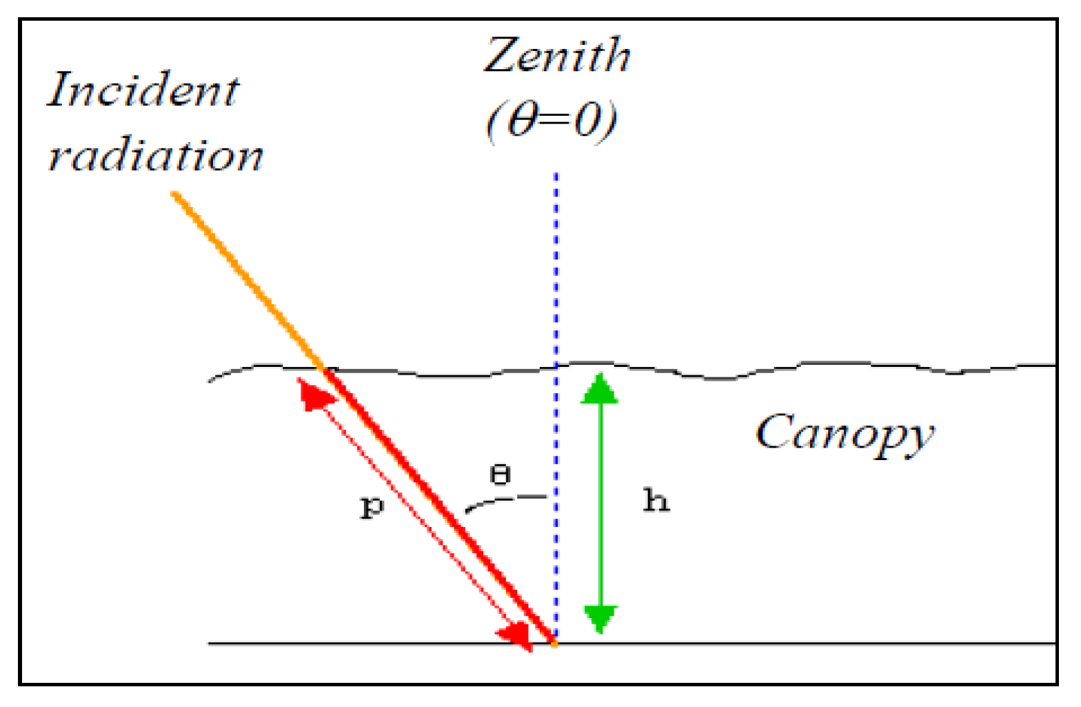 Remotesensing 10 00694 g001