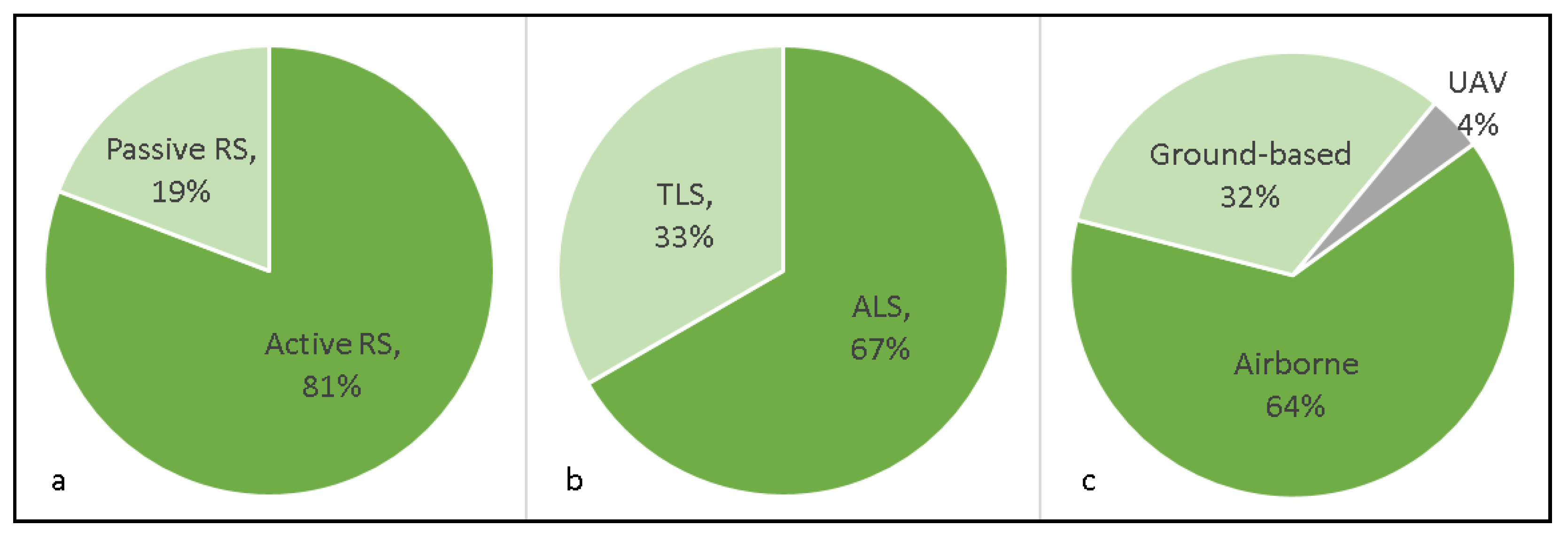 Remotesensing 10 00694 g004