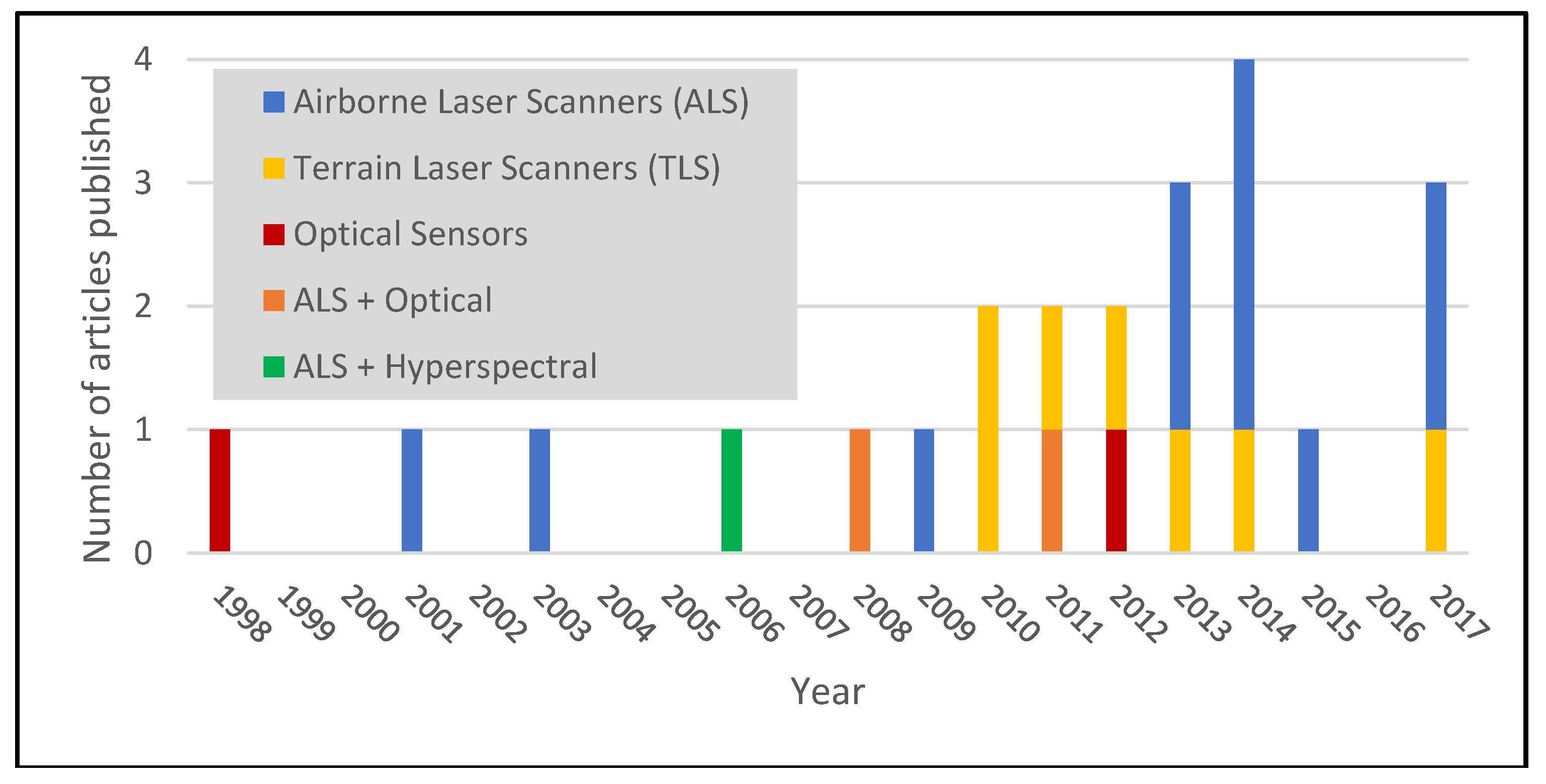 Remotesensing 10 00694 g005
